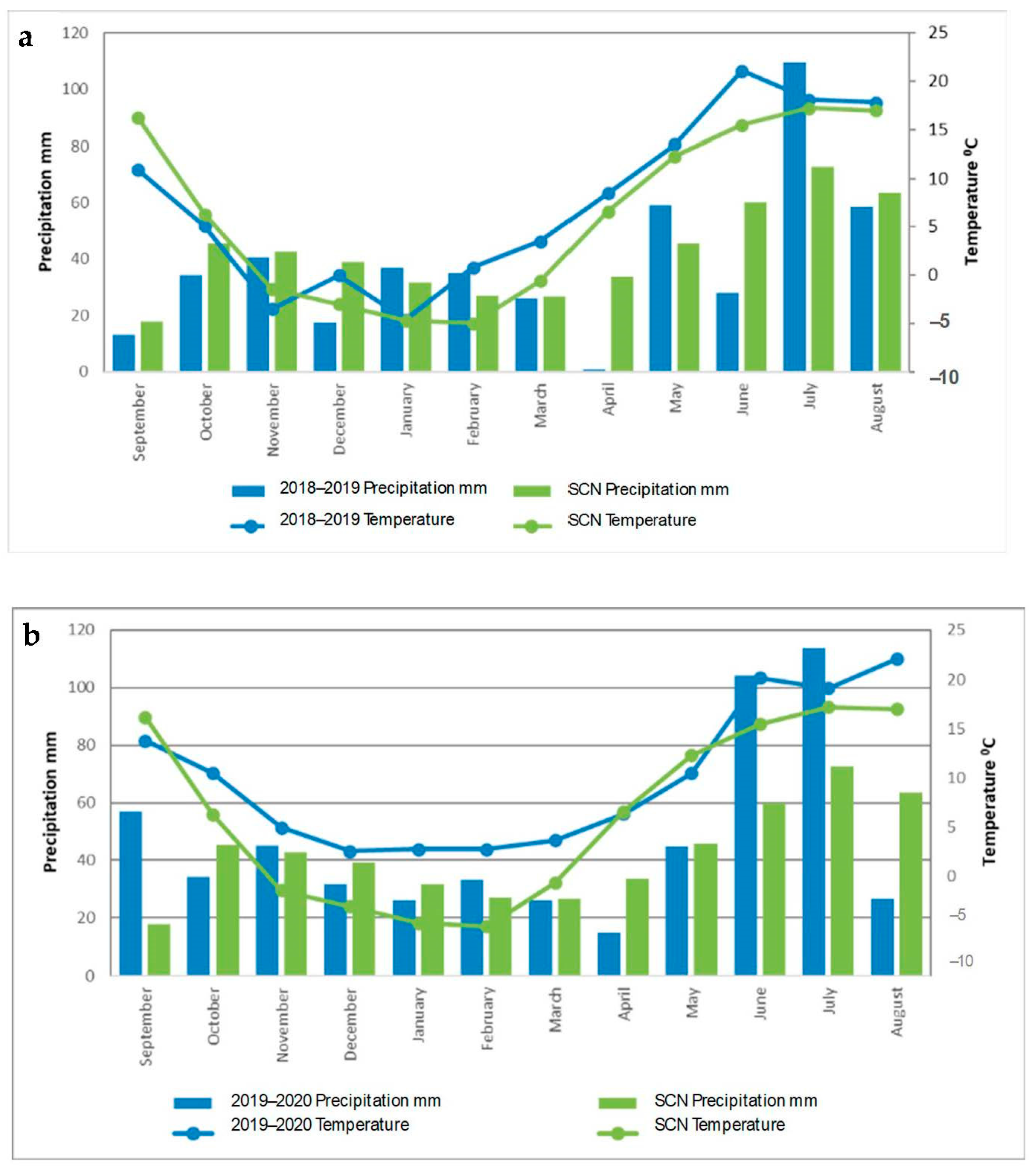 Agriculture 14 01490 g001