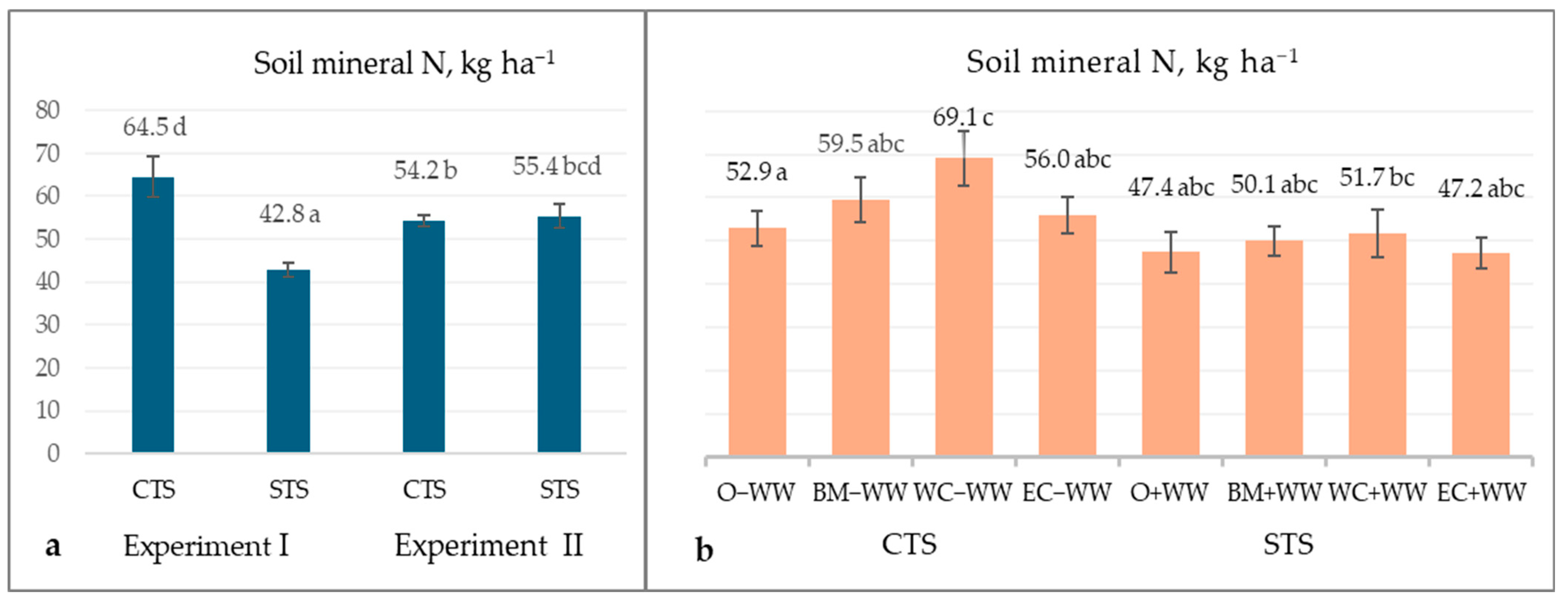 Agriculture 14 01490 g002