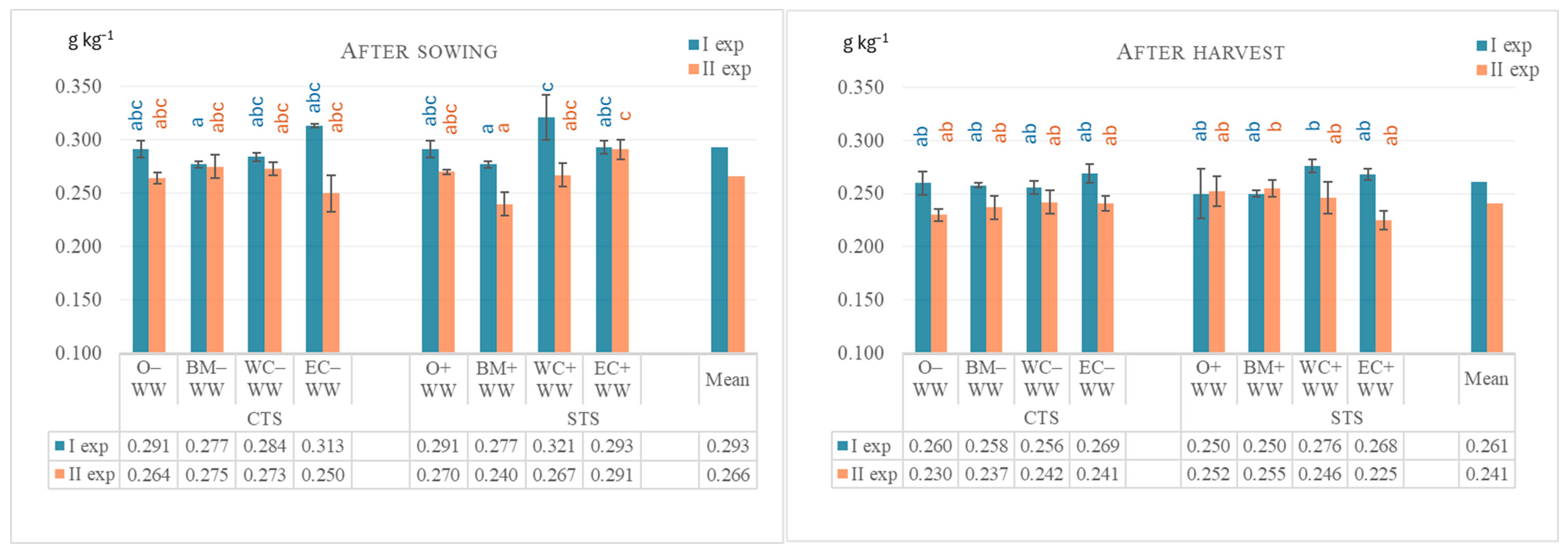 Agriculture 14 01490 g003