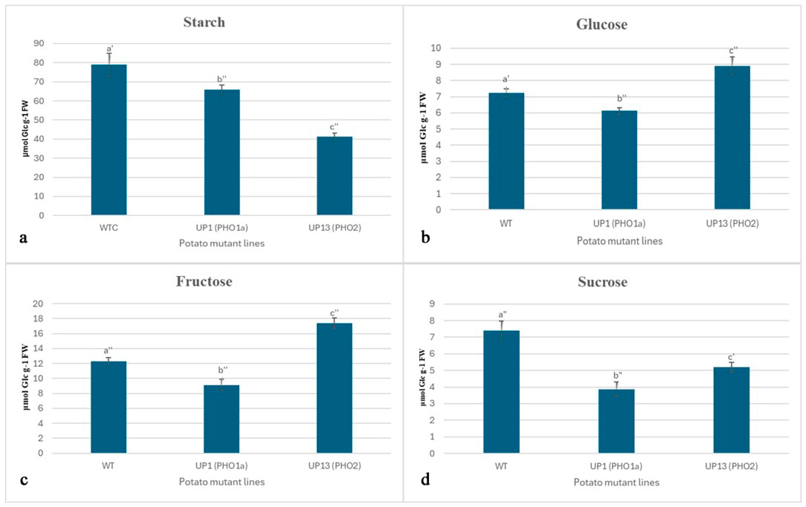 Agriculture 14 01491 g002
