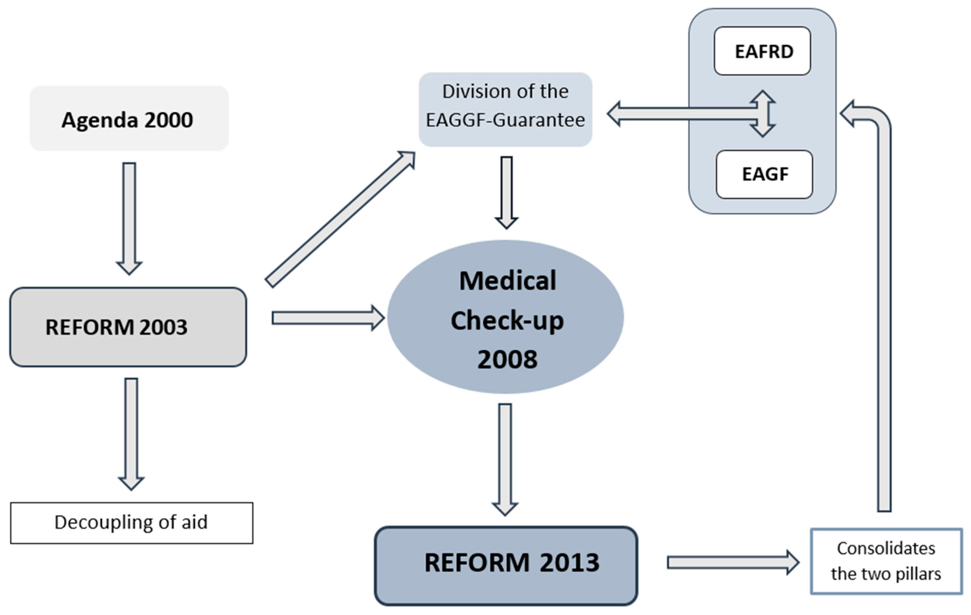 Agriculture 14 01497 g001 Agriculture 14 01497 g001