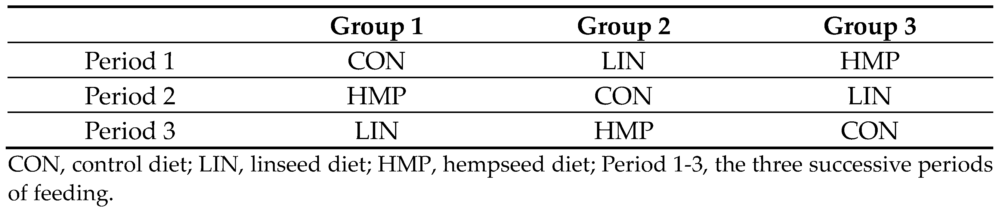 Agriculture 14 01498 sch001 Agriculture 14 01498 sch001