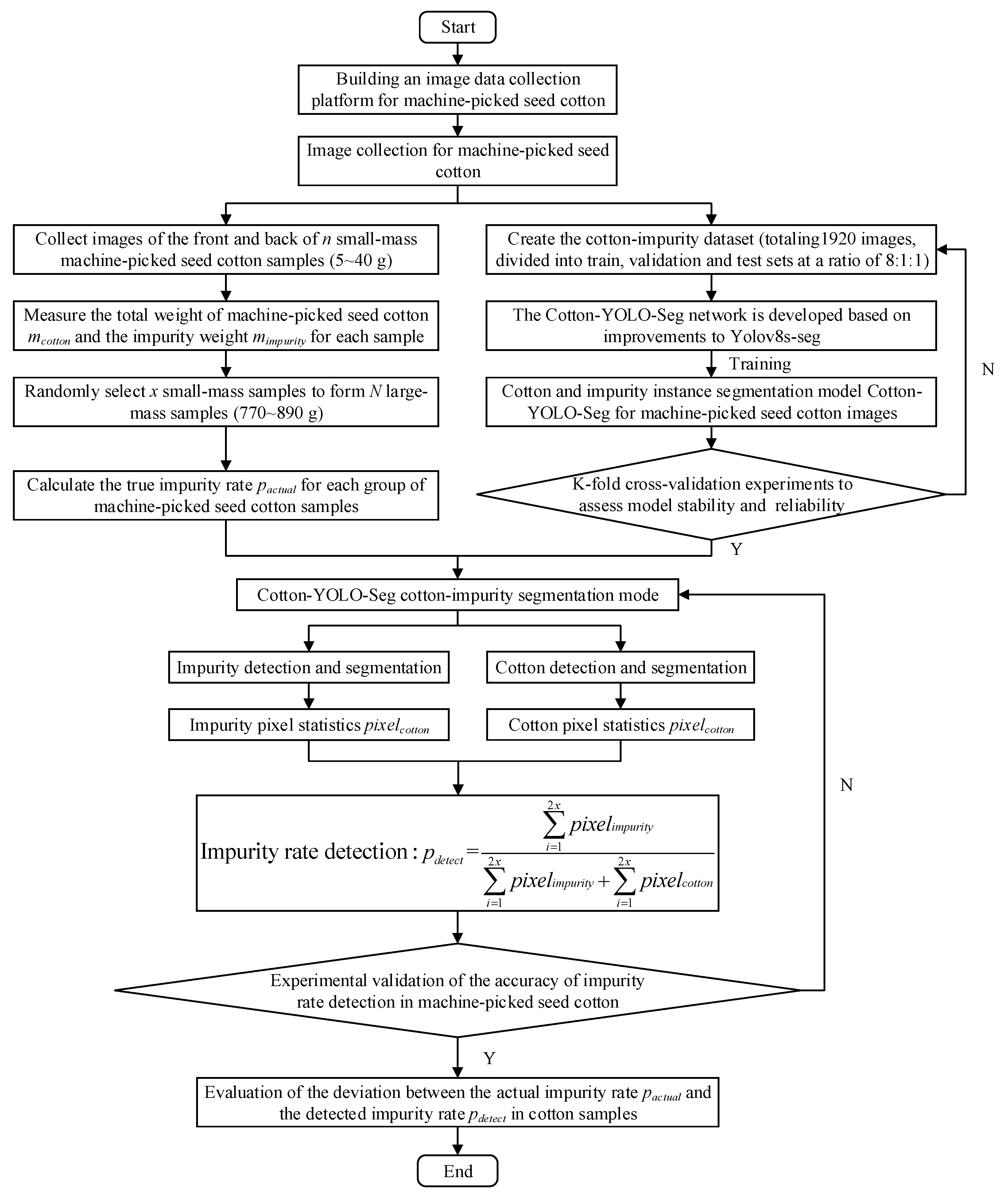 Agriculture 14 01499 g002