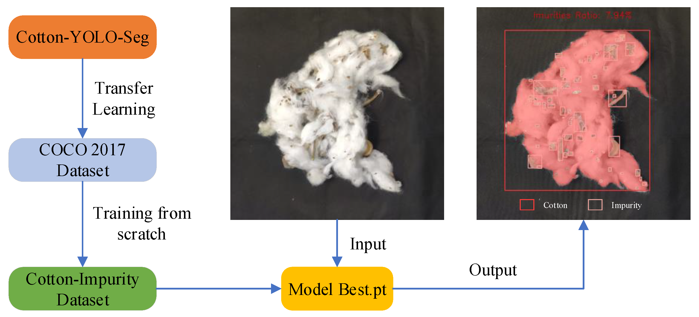 Agriculture 14 01499 g010