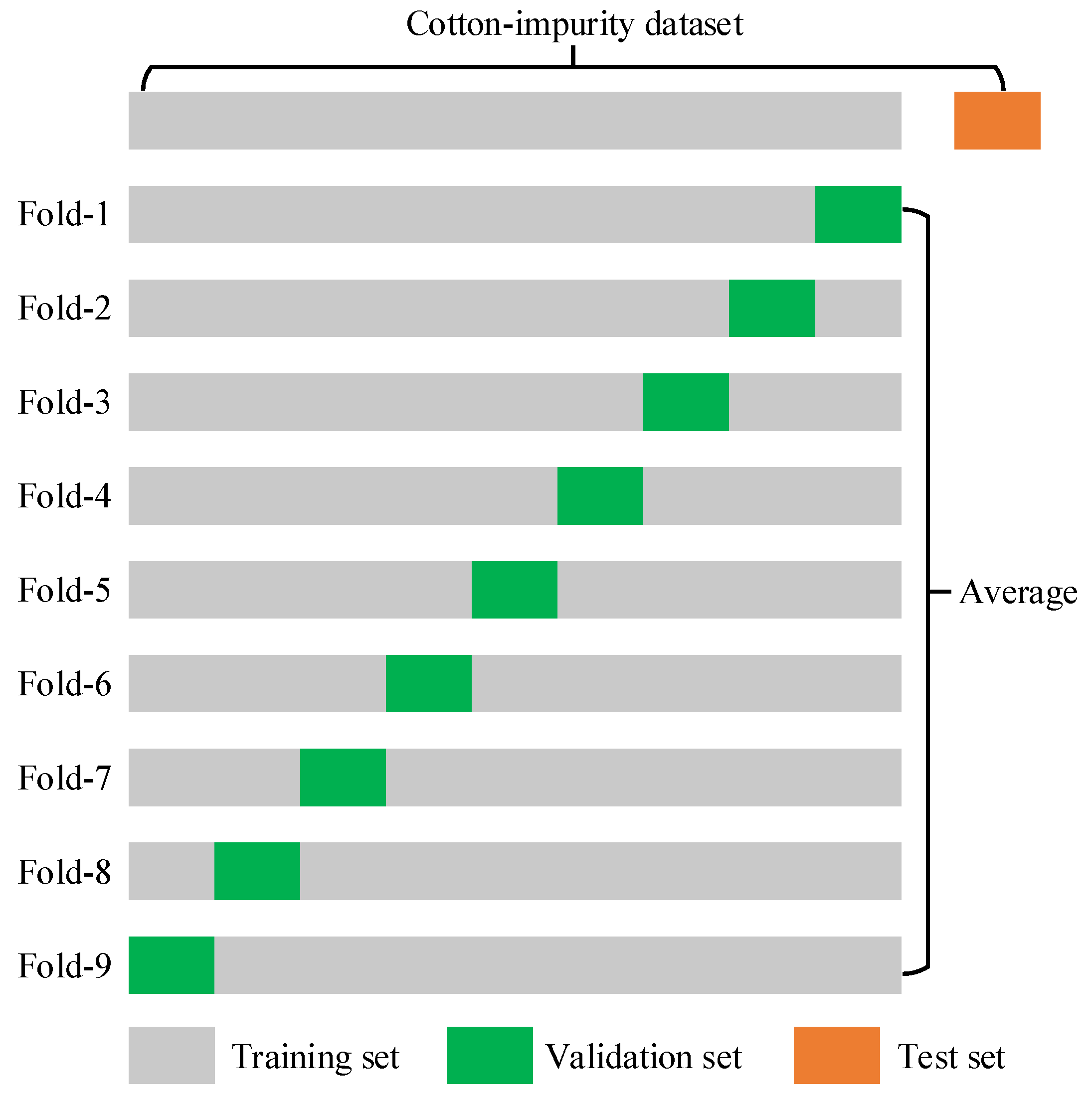 Agriculture 14 01499 g013
