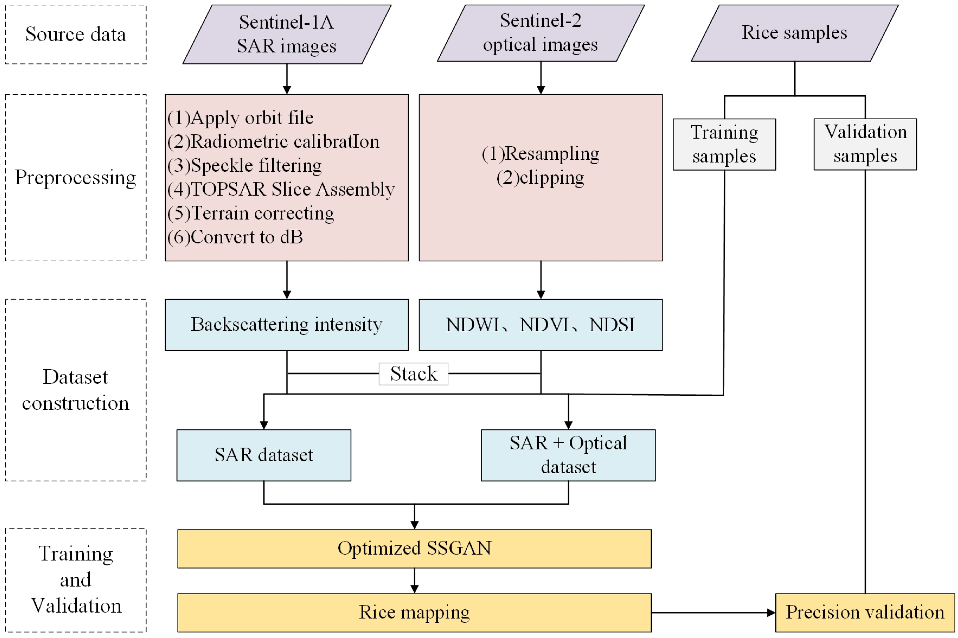 Agriculture 14 01505 g001