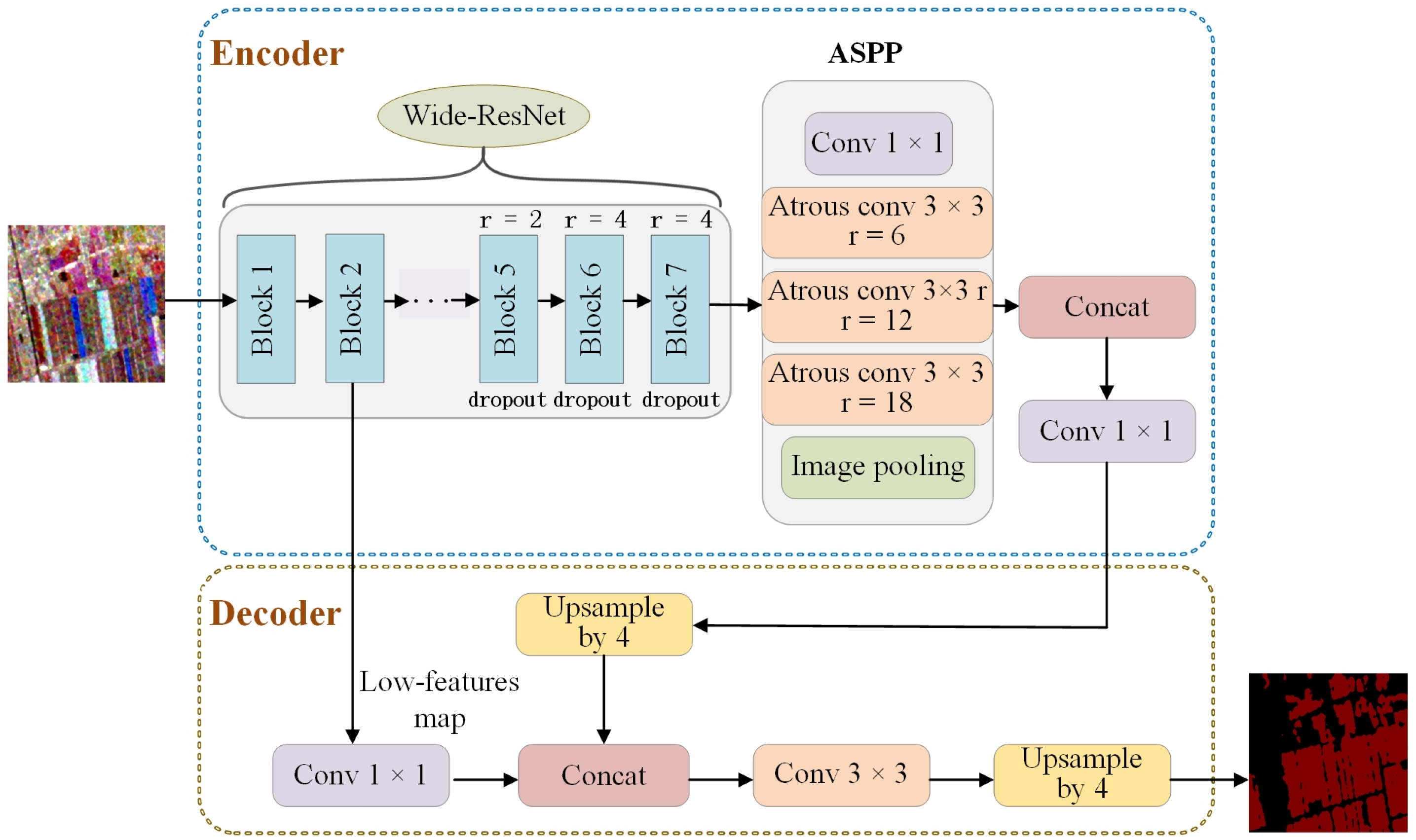 Agriculture 14 01505 g007