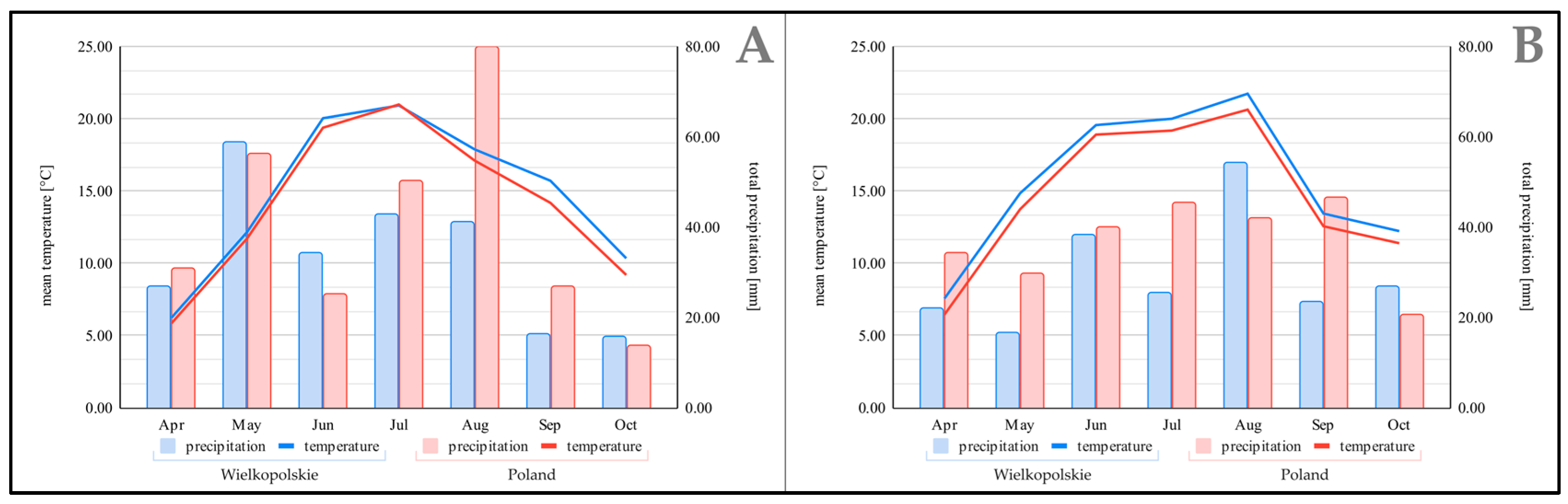Agriculture 14 01519 g002