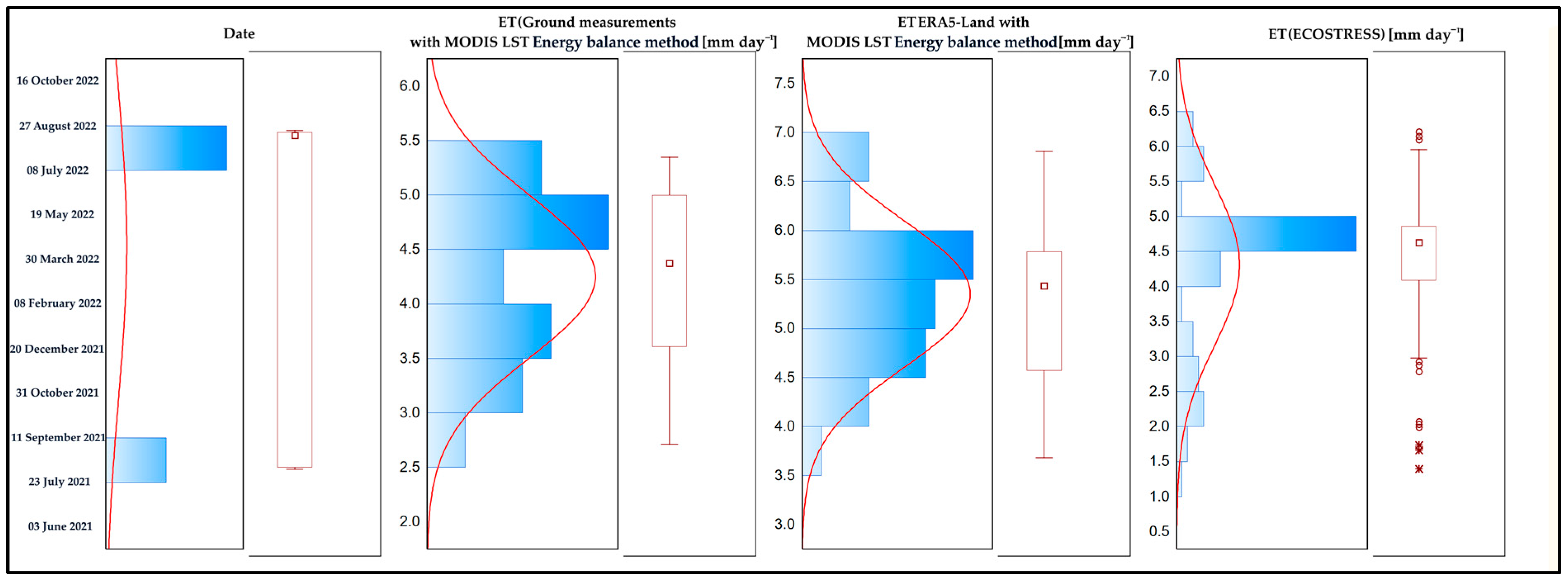 Agriculture 14 01519 g004