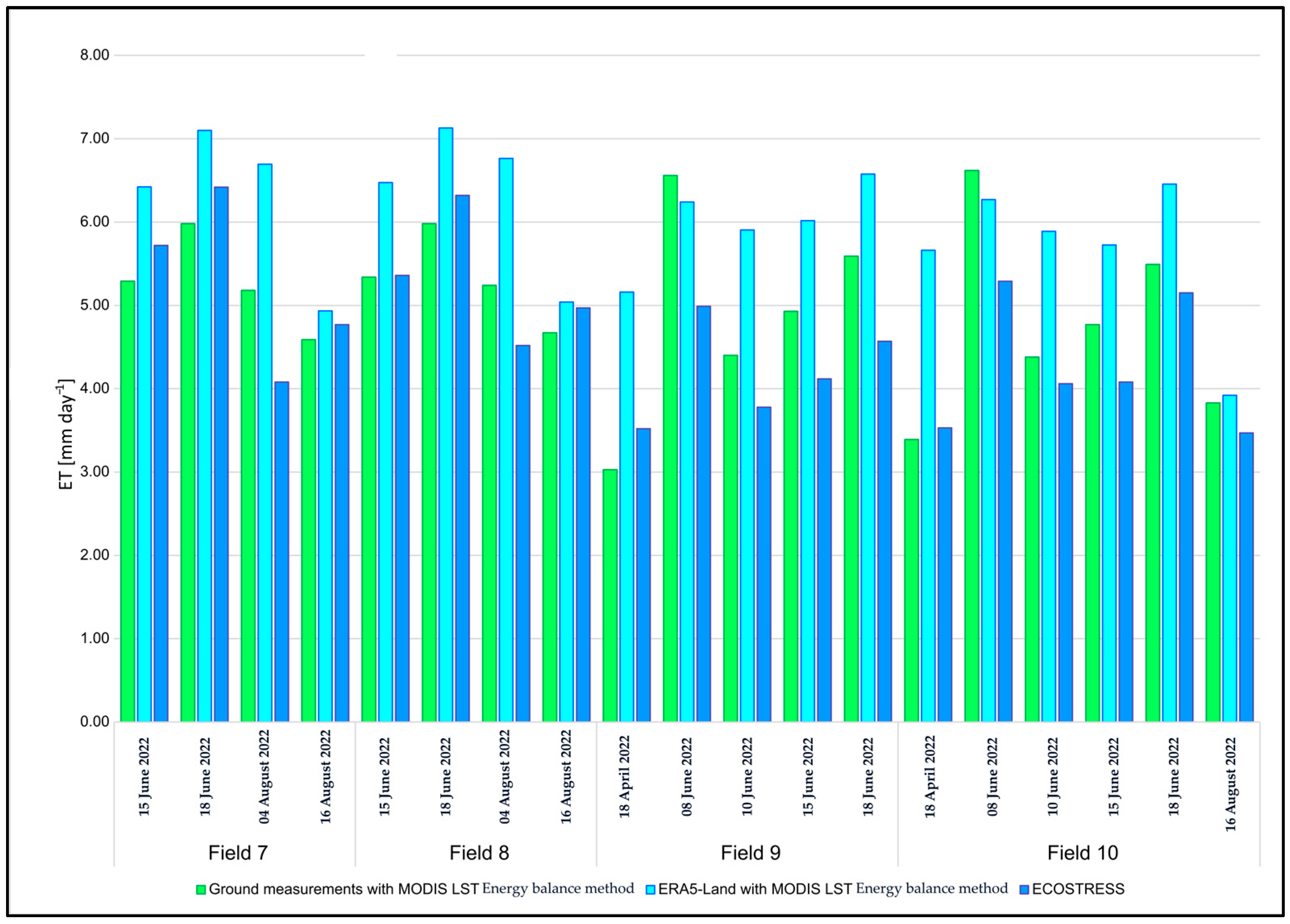 Agriculture 14 01519 g006