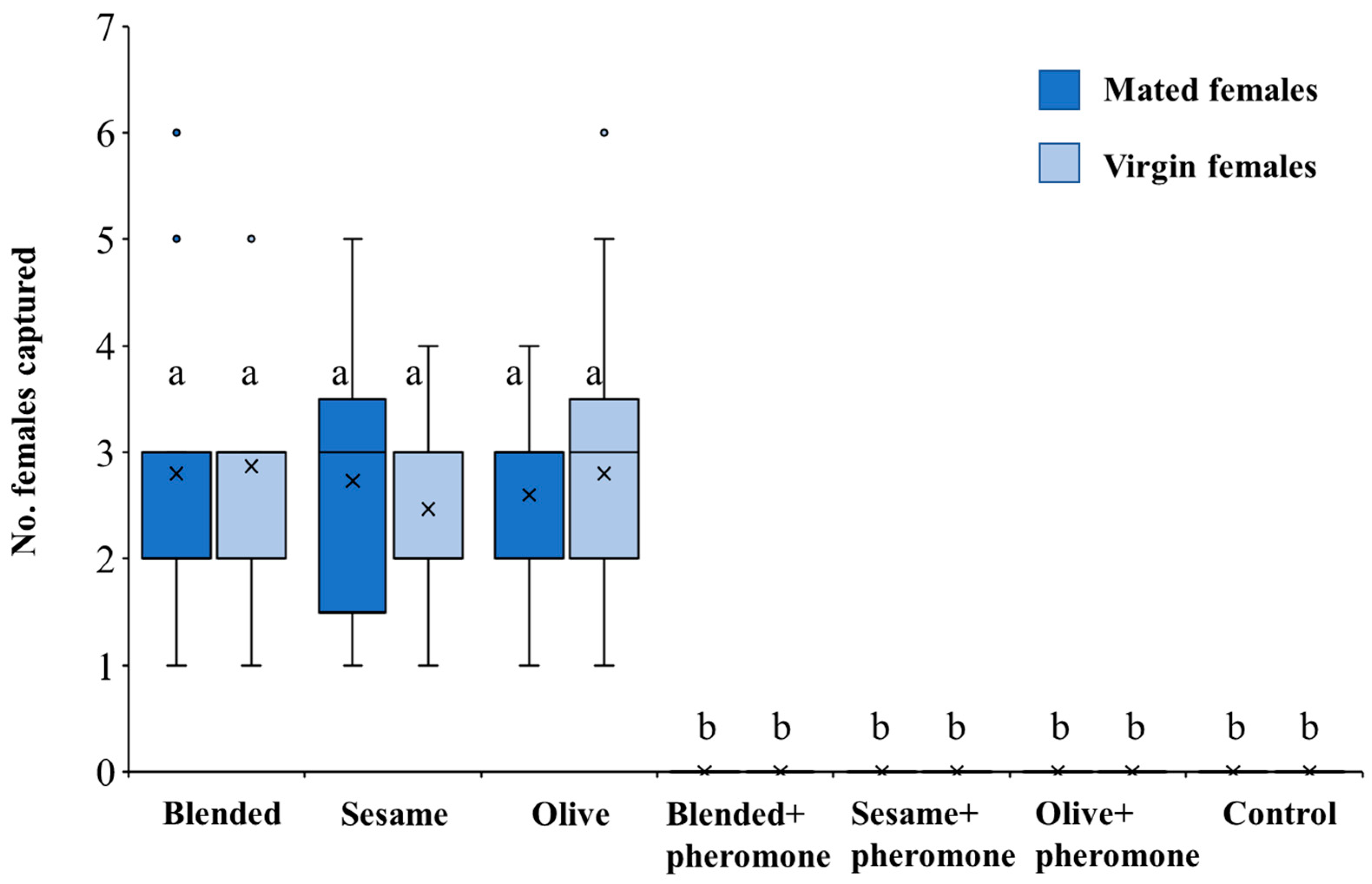 Agriculture 14 01526 g005