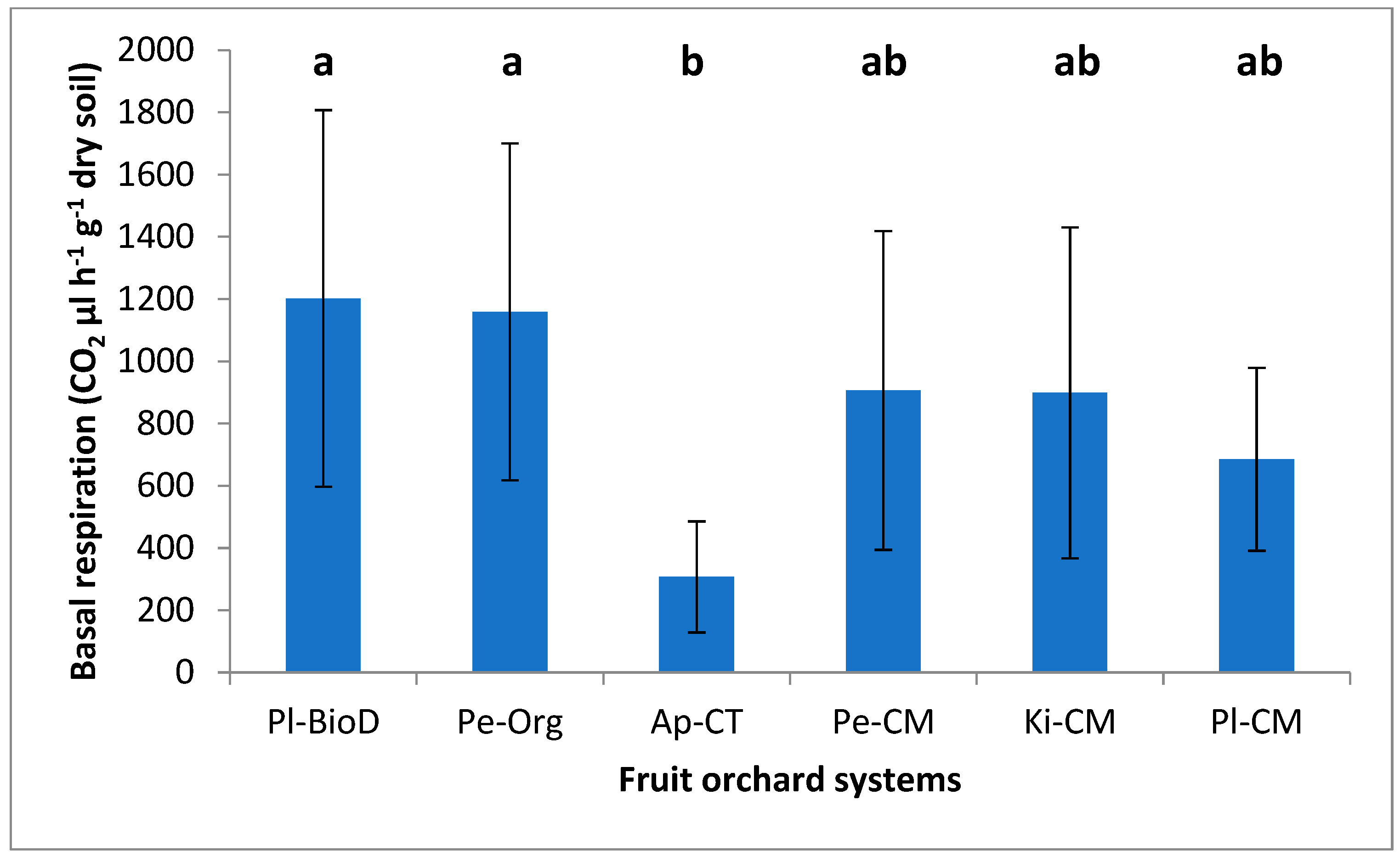 Agriculture 14 01527 g004