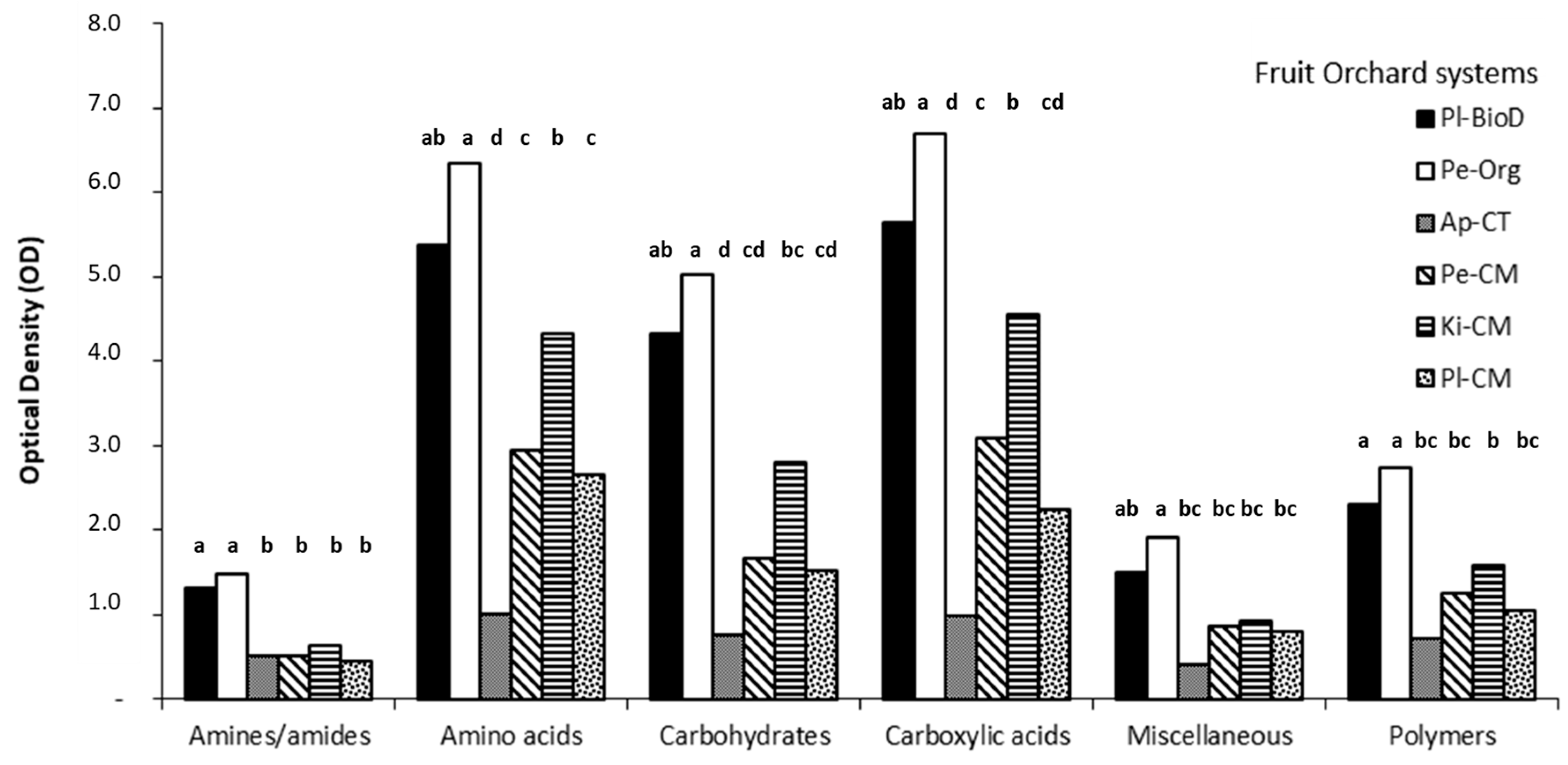 Agriculture 14 01527 g007