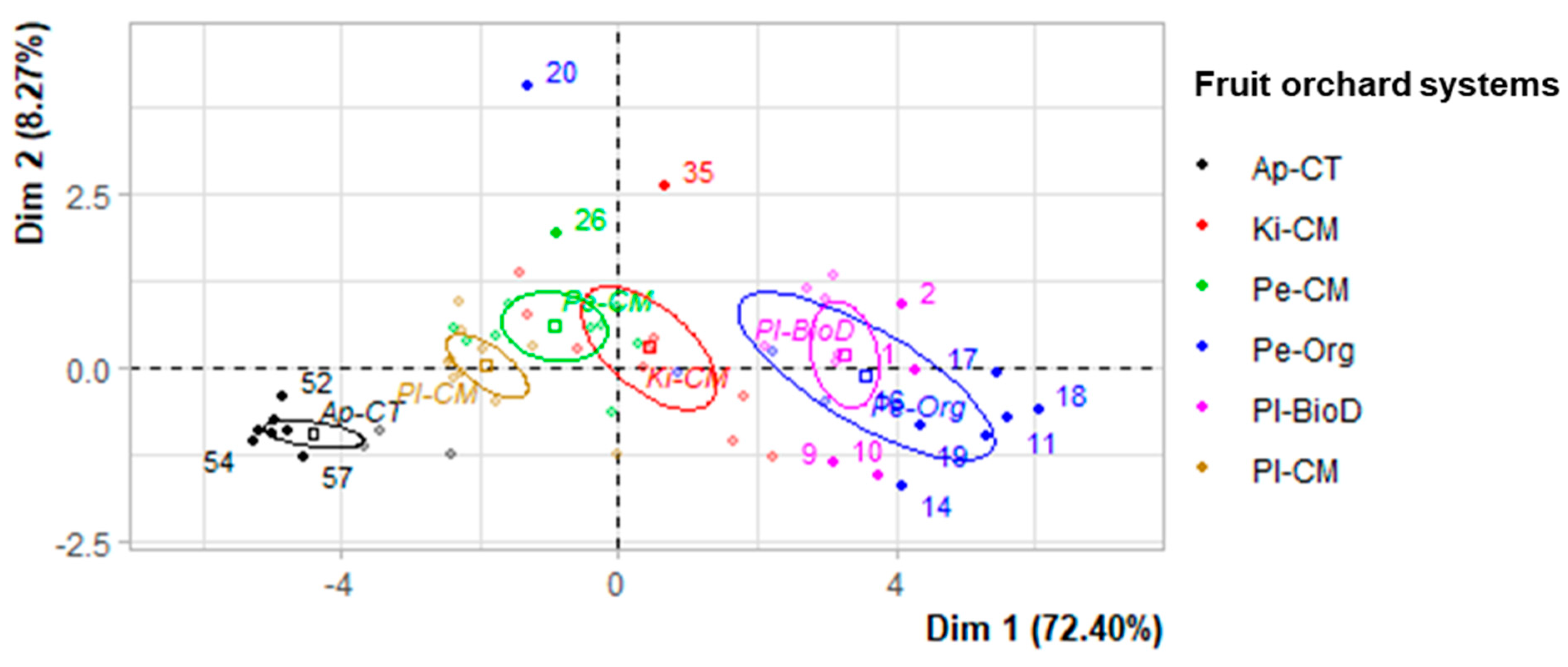 Agriculture 14 01527 g009