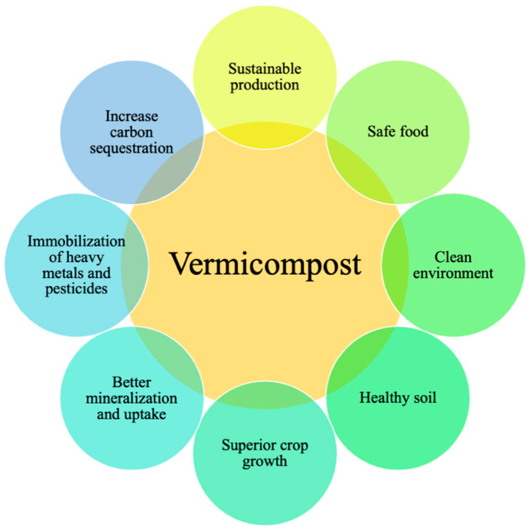 Agriculture 14 01529 g003