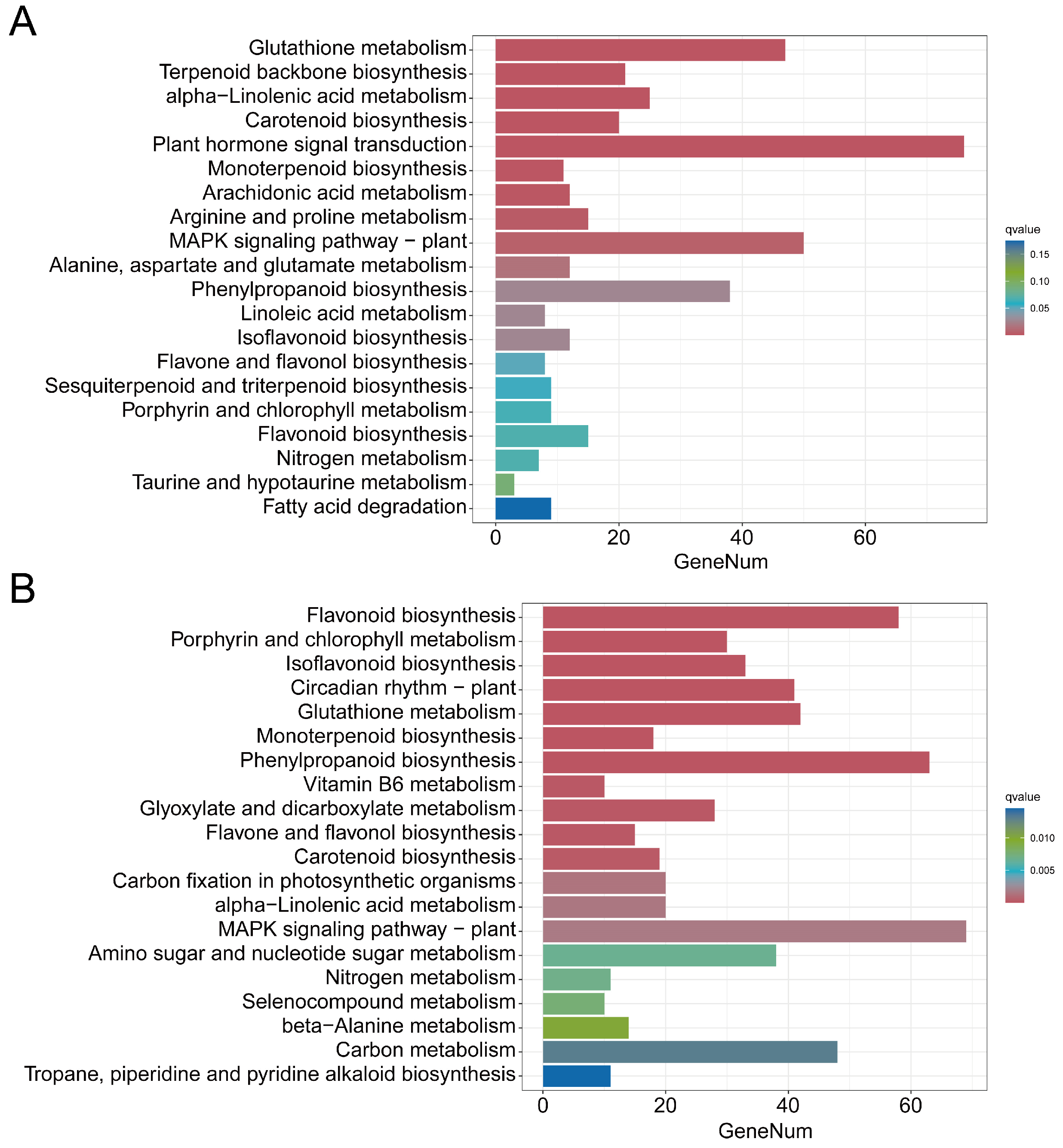 Agriculture 14 01545 g002