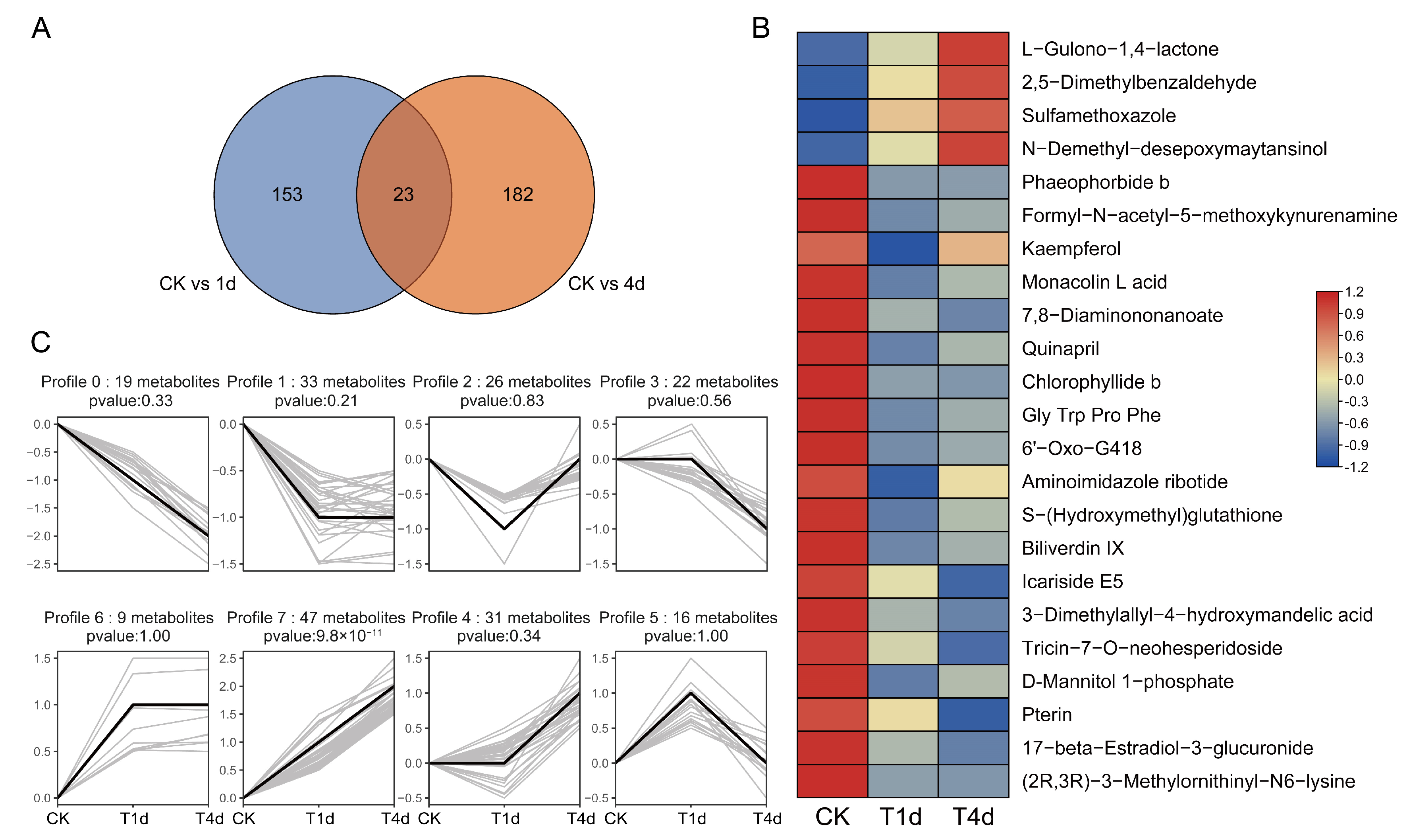 Agriculture 14 01545 g004