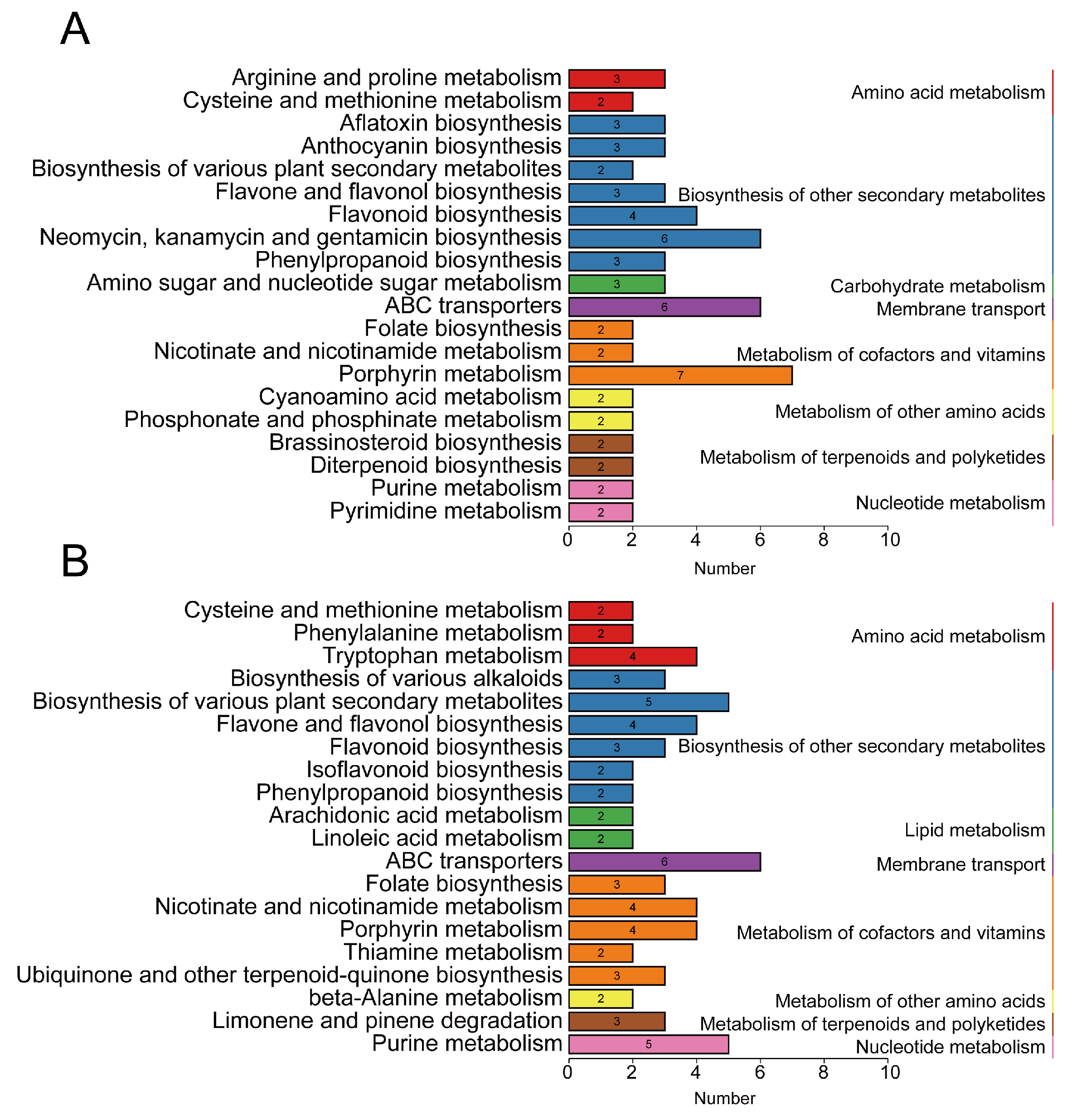 Agriculture 14 01545 g005