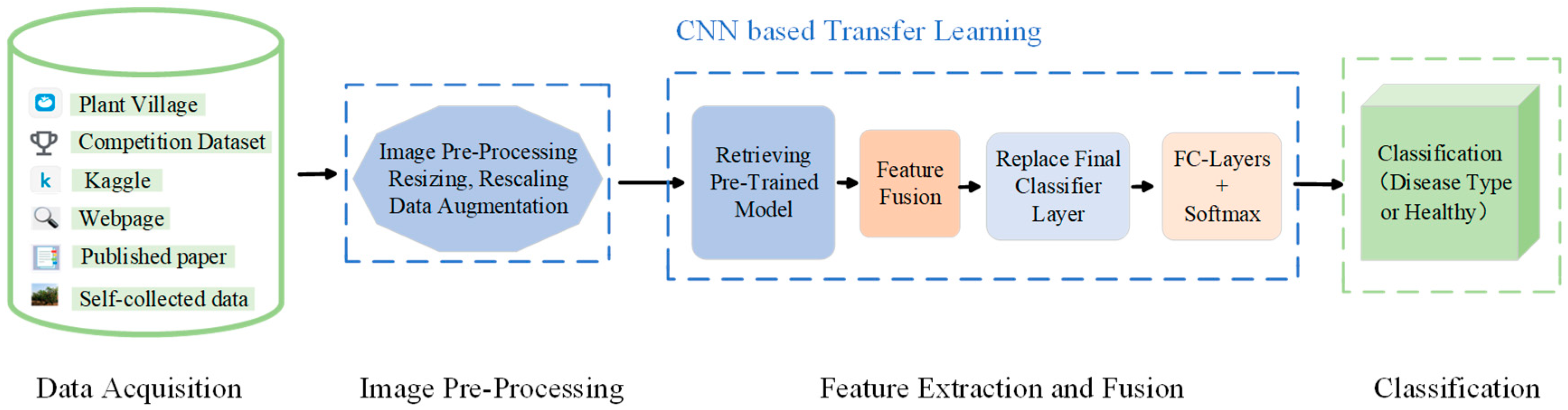 Agriculture 14 01549 g003