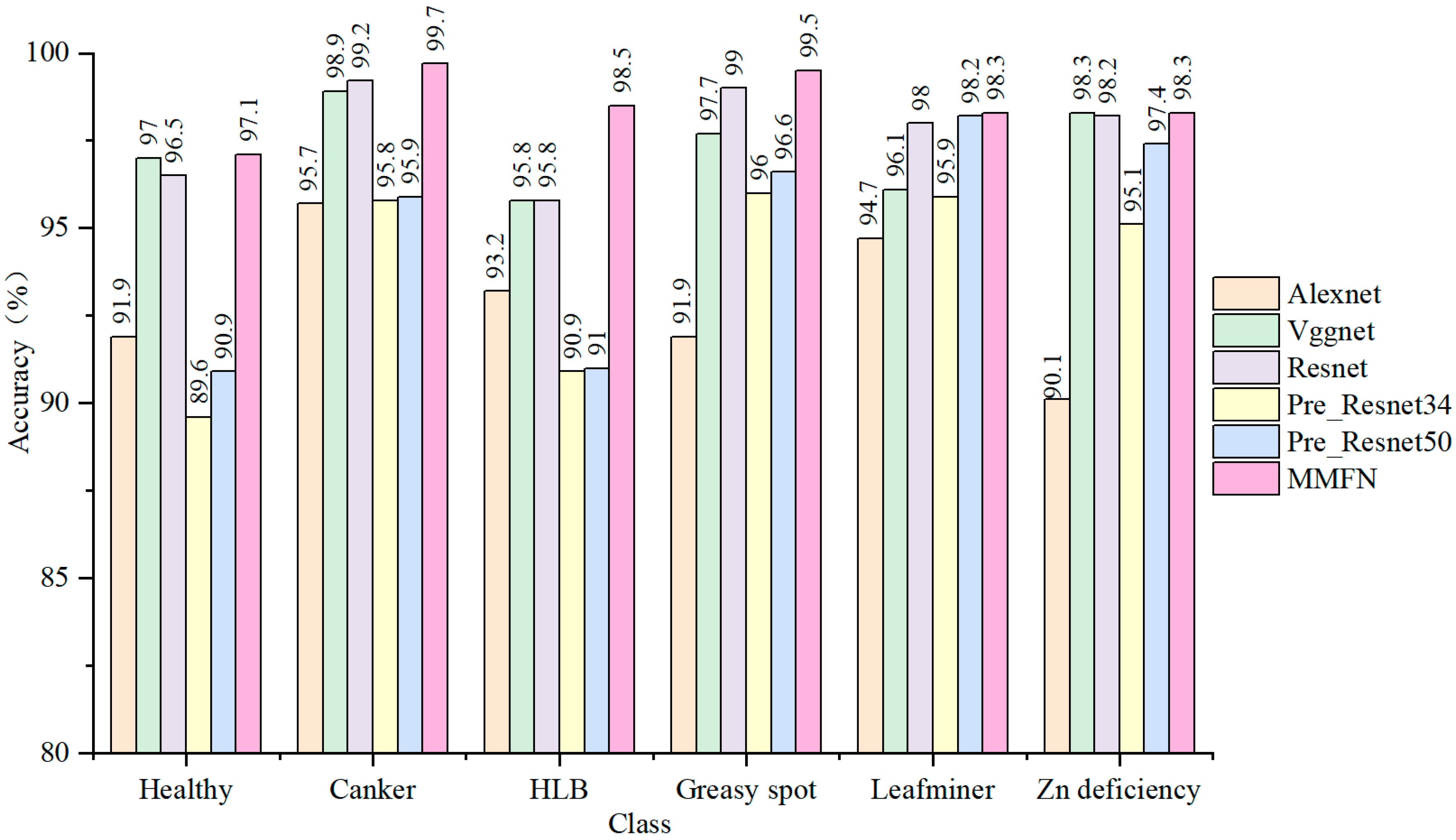 Agriculture 14 01549 g009