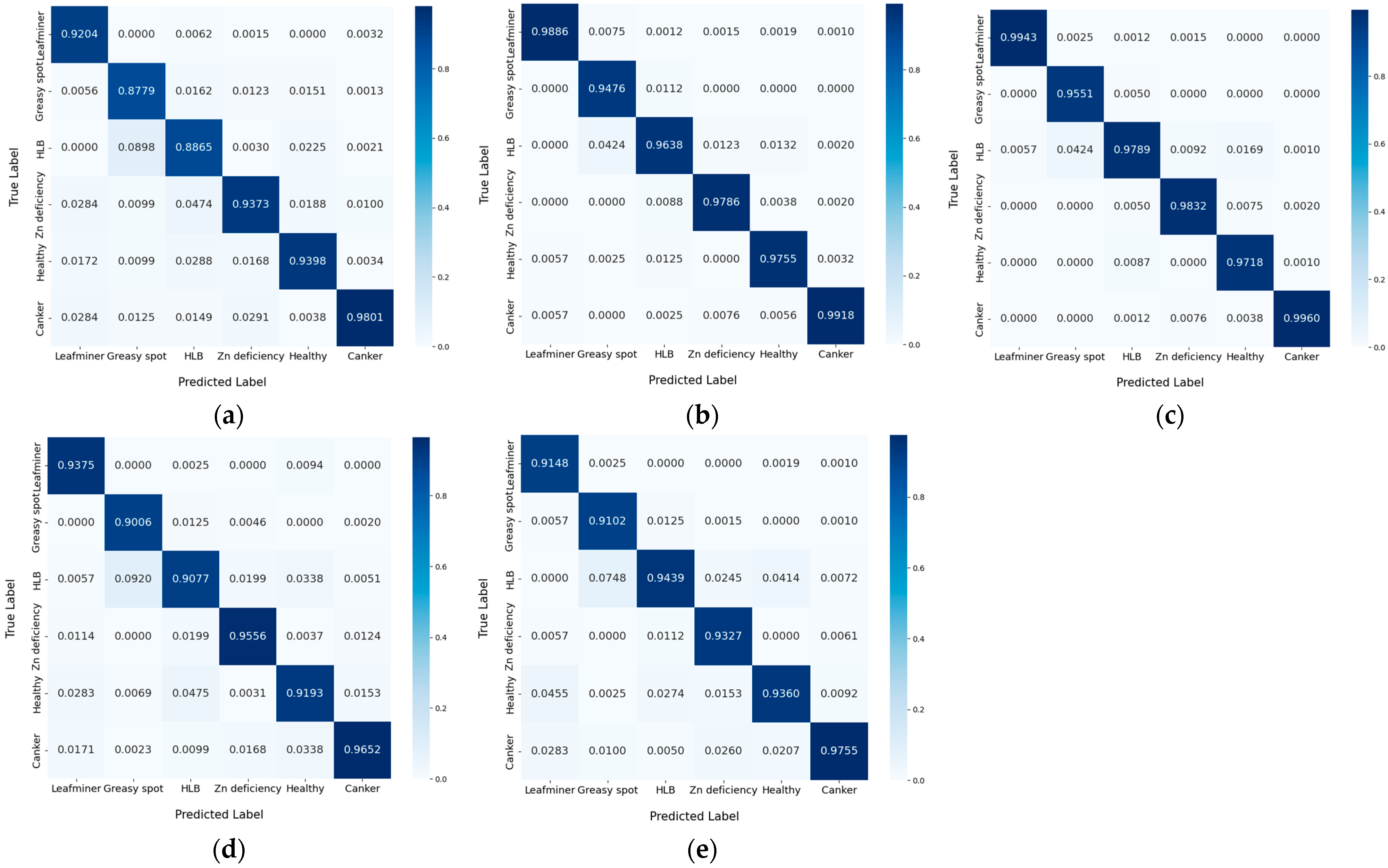 Agriculture 14 01549 g010