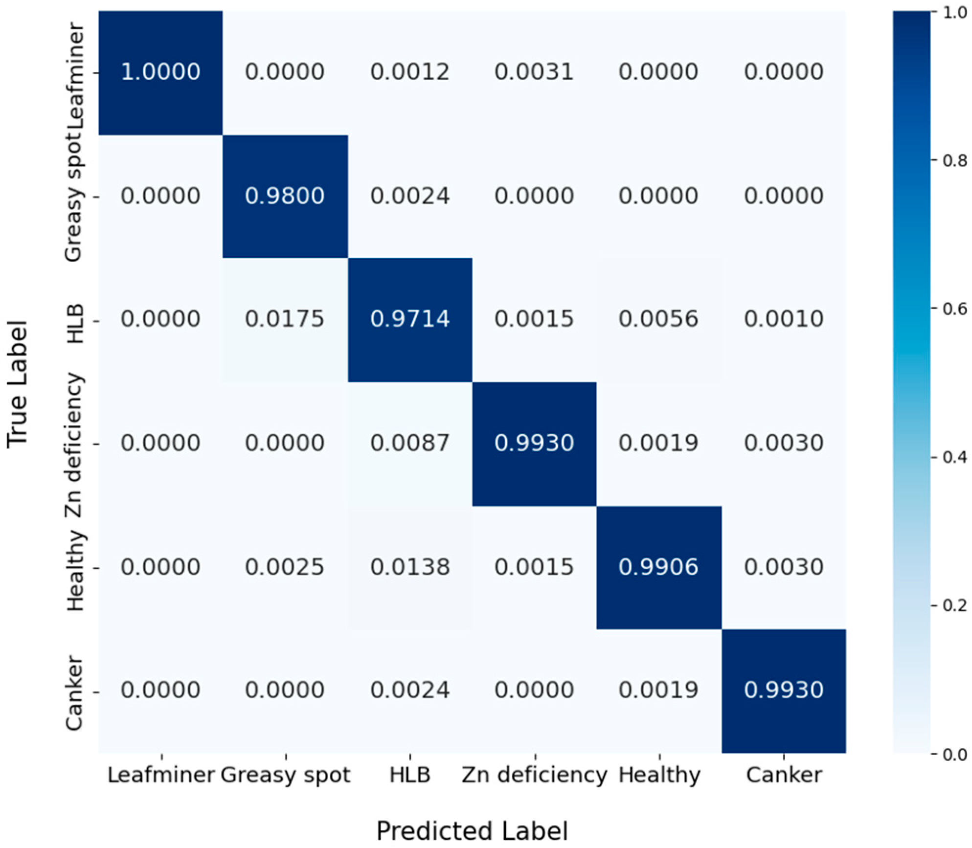 Agriculture 14 01549 g013