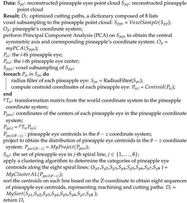 Agriculture 14 01569 i001