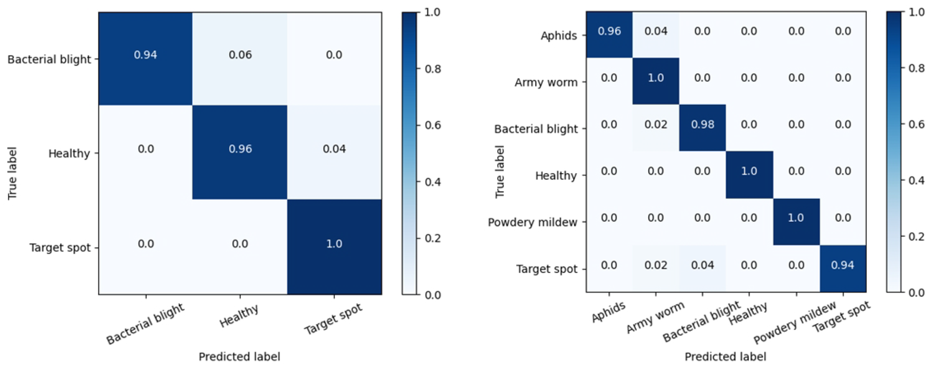 Agriculture 14 01577 g006
