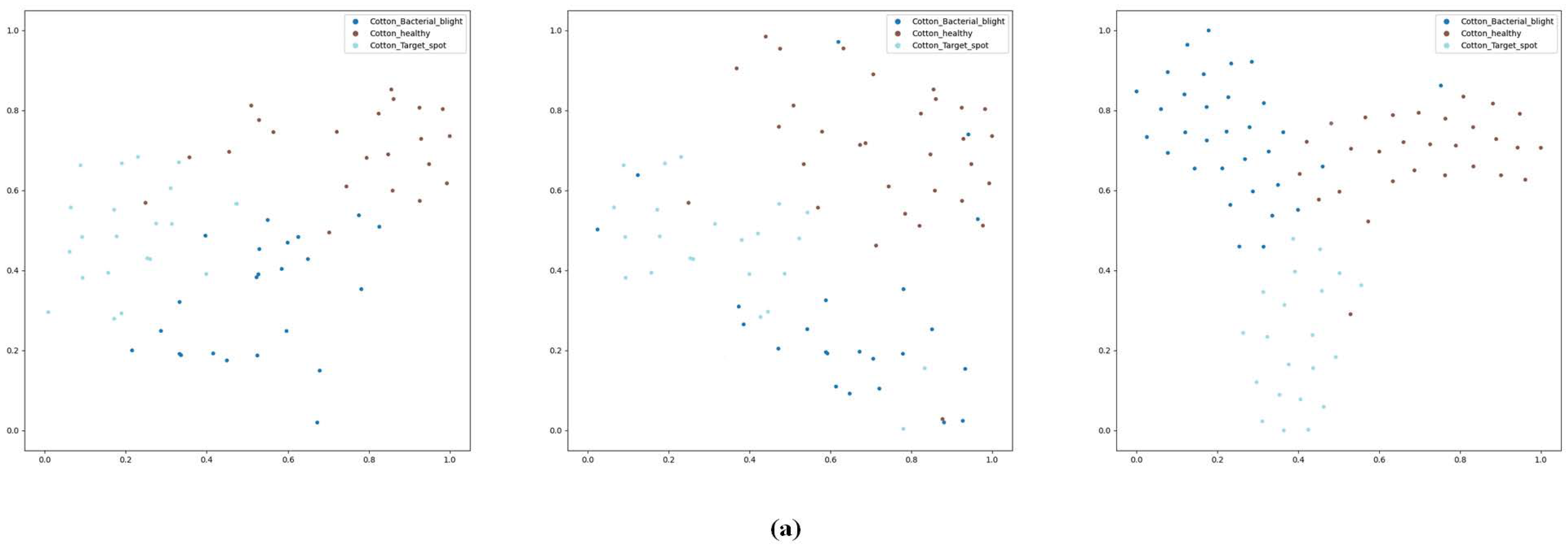 Agriculture 14 01577 g007a