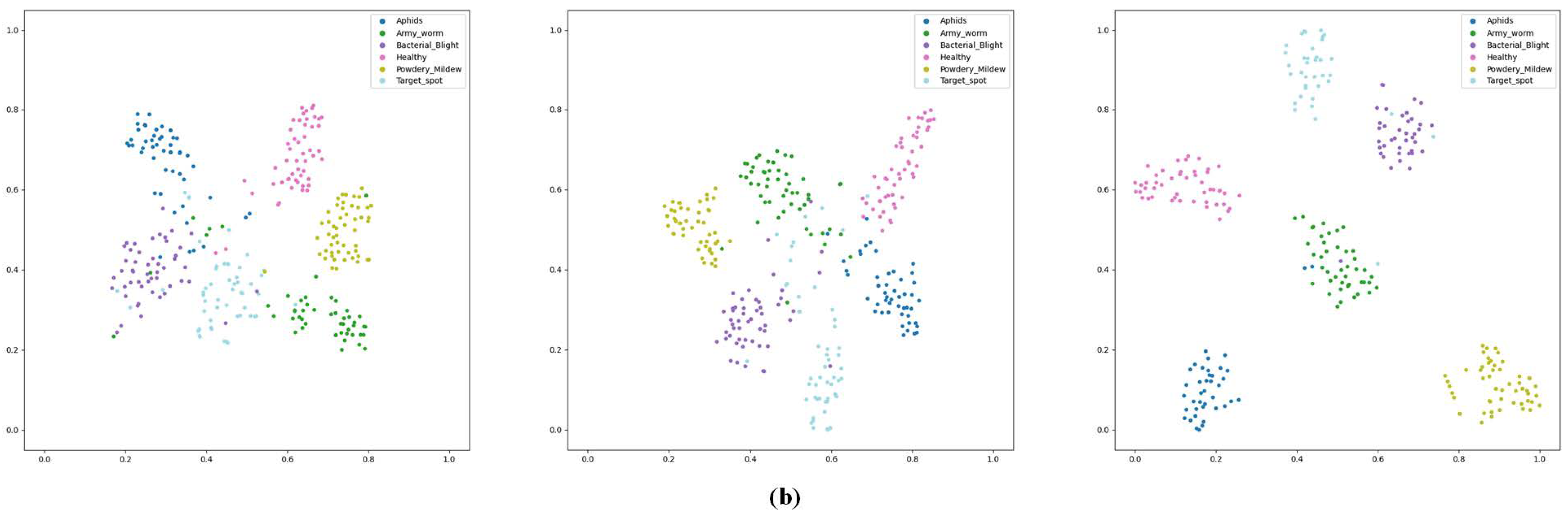 Agriculture 14 01577 g007b