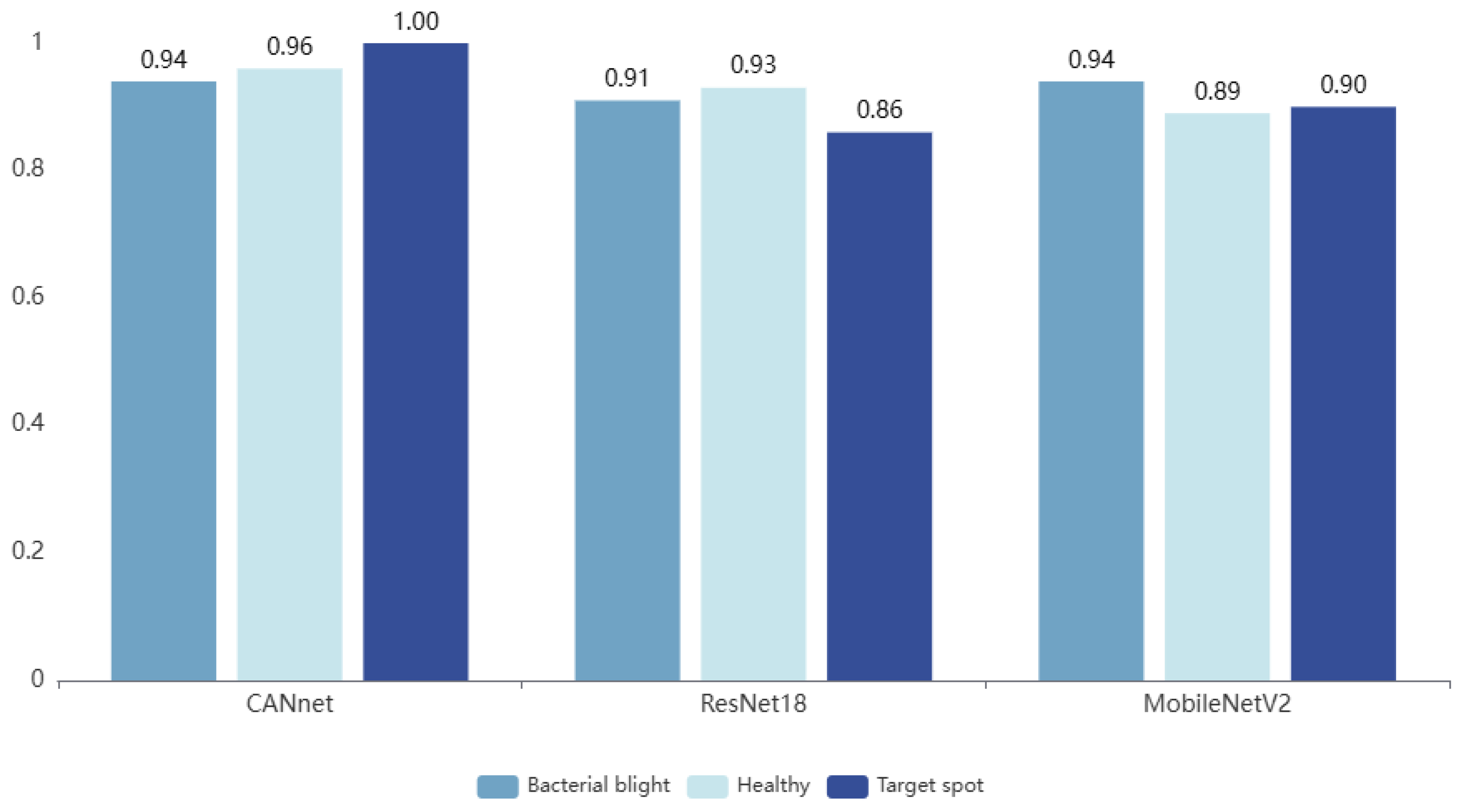 Agriculture 14 01577 g008