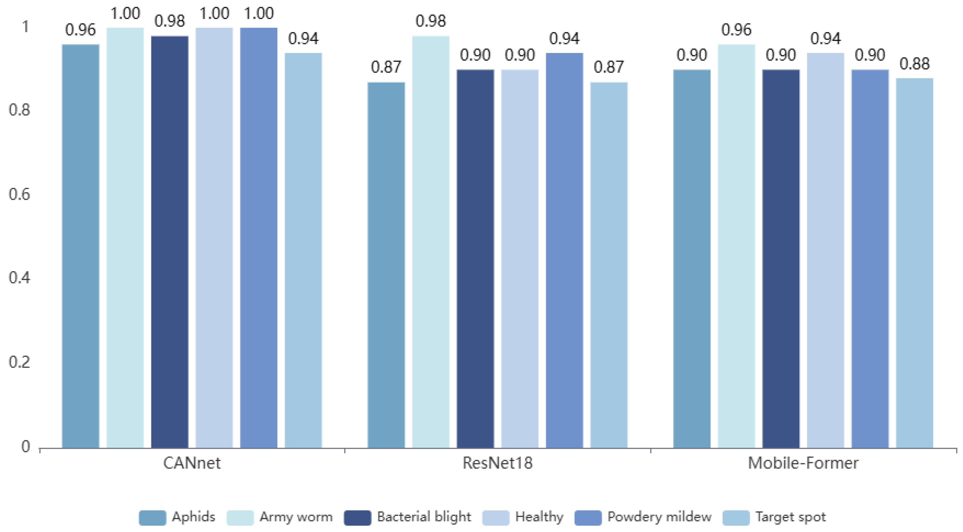 Agriculture 14 01577 g009