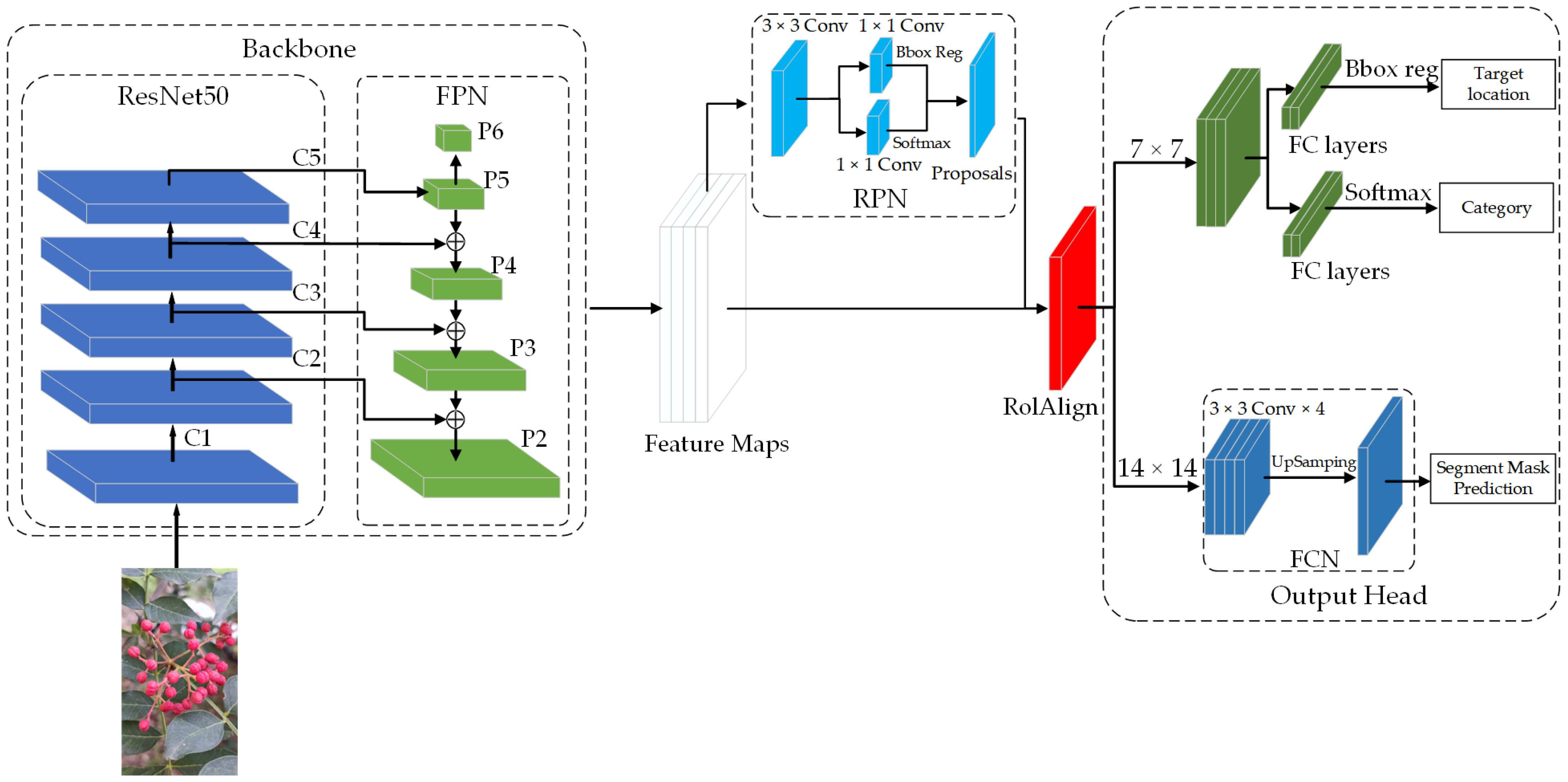 Agriculture 14 01585 g003