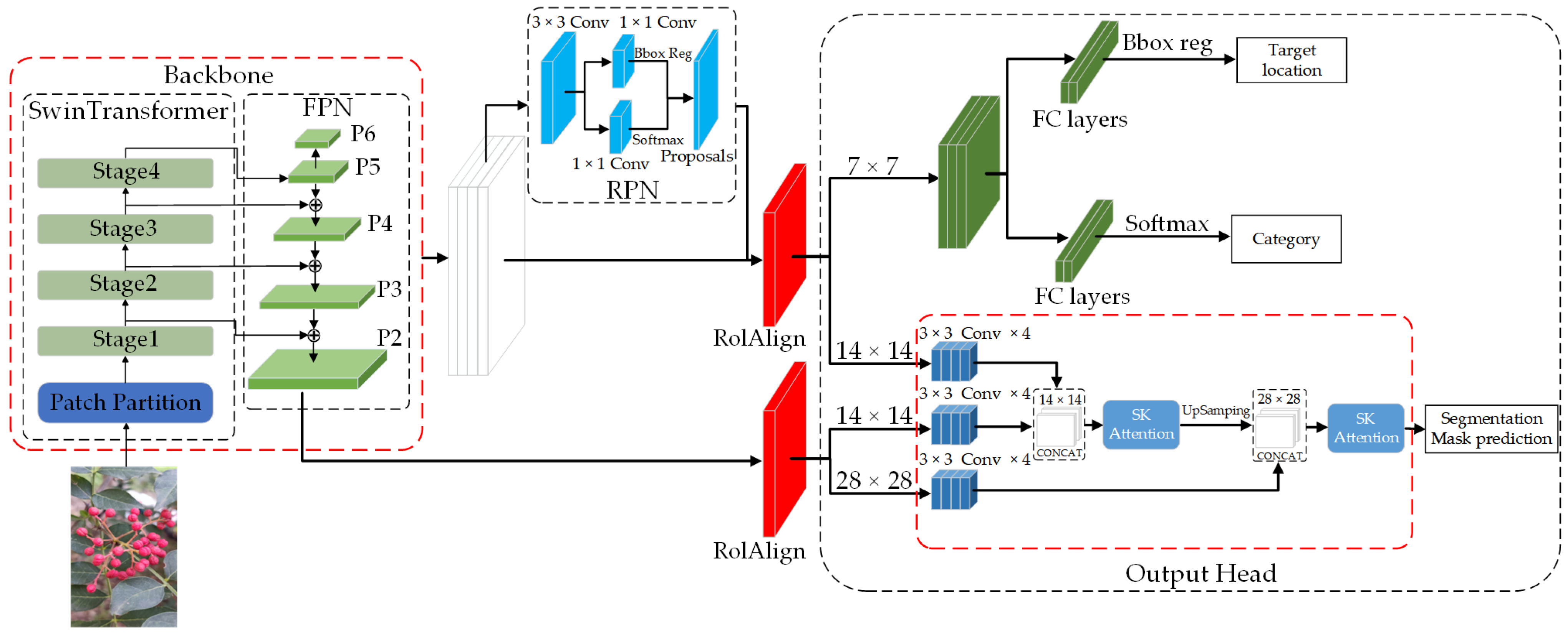 Agriculture 14 01585 g004