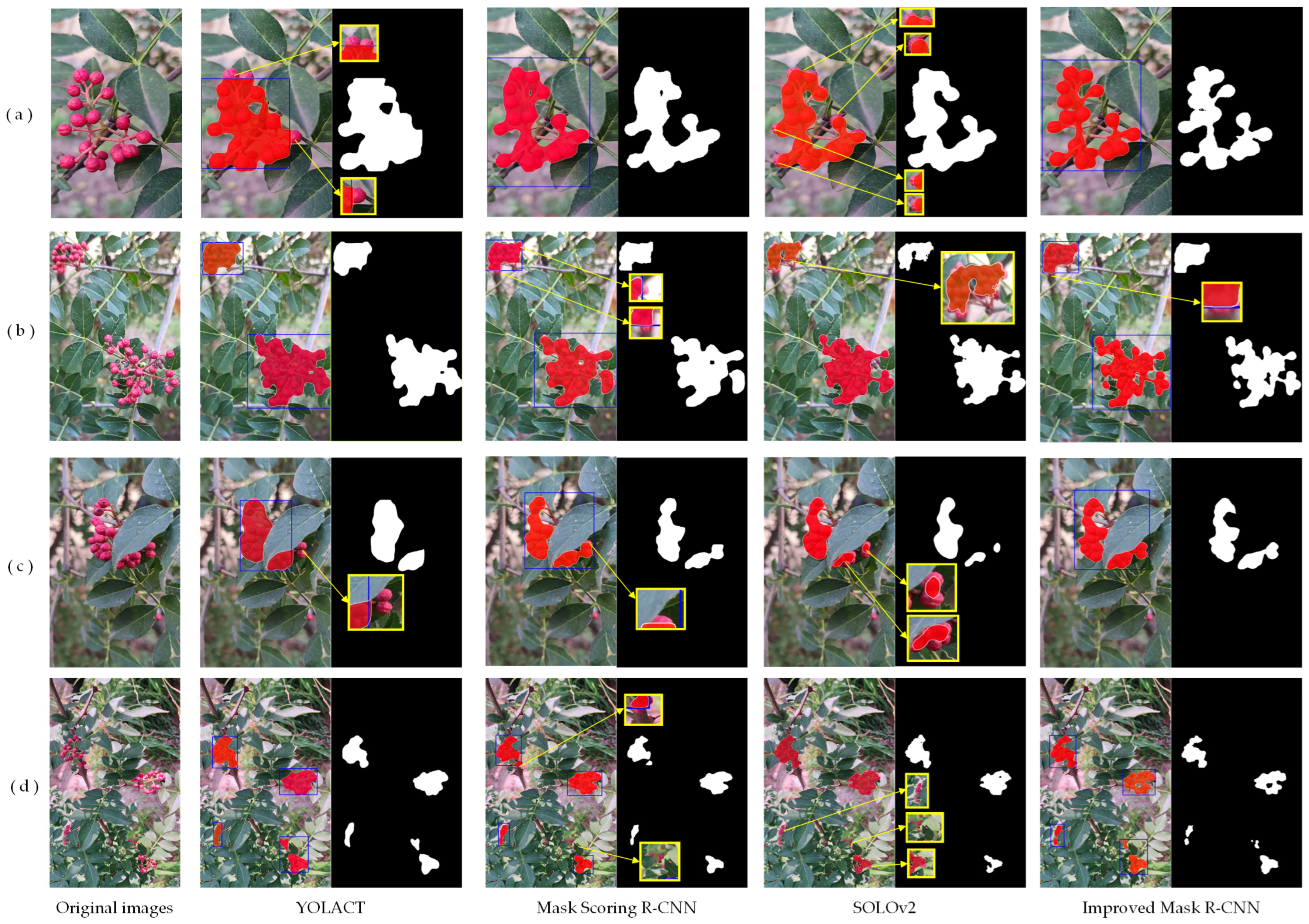 Agriculture 14 01585 g013