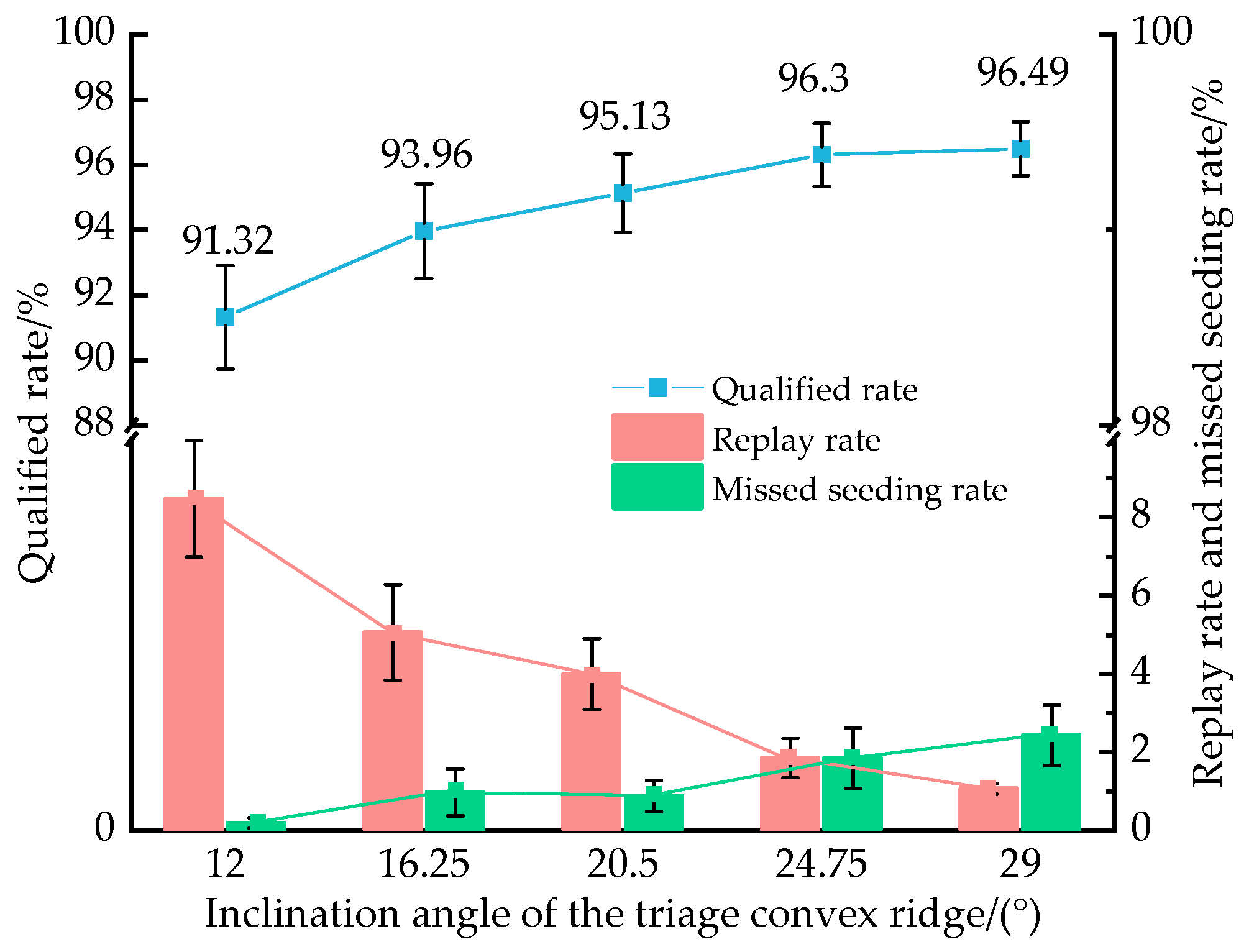Agriculture 14 01595 g013