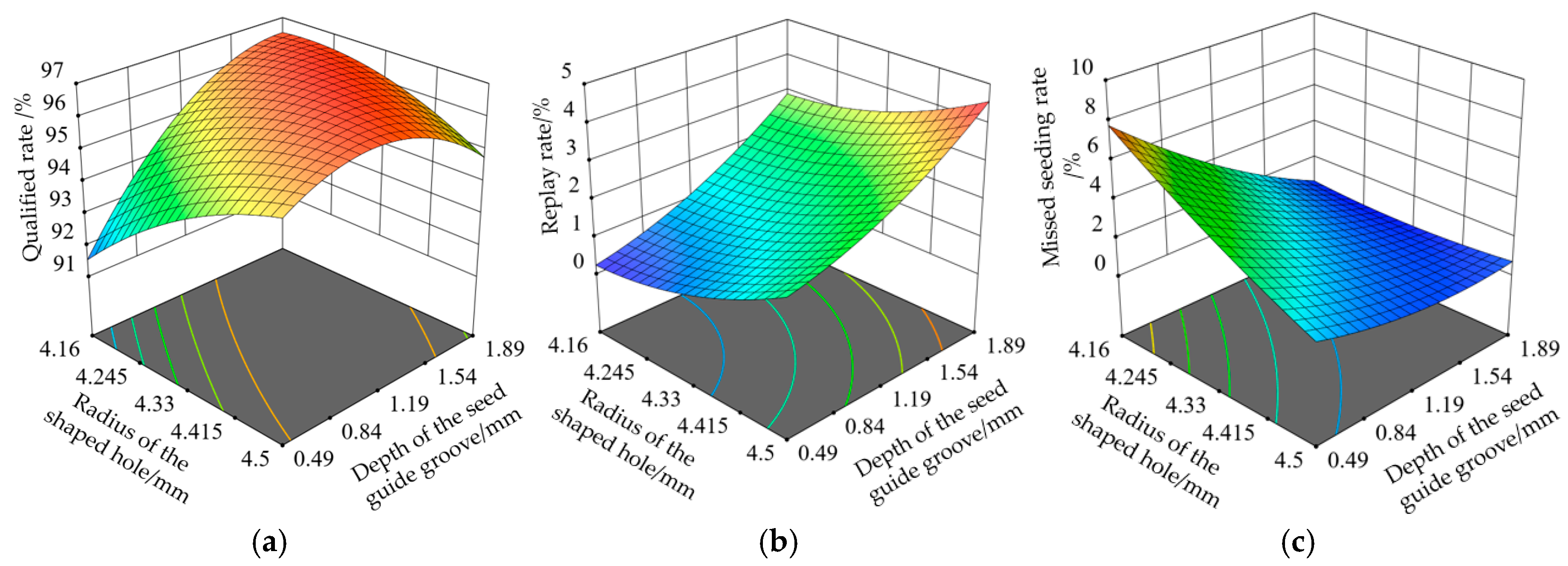 Agriculture 14 01595 g016