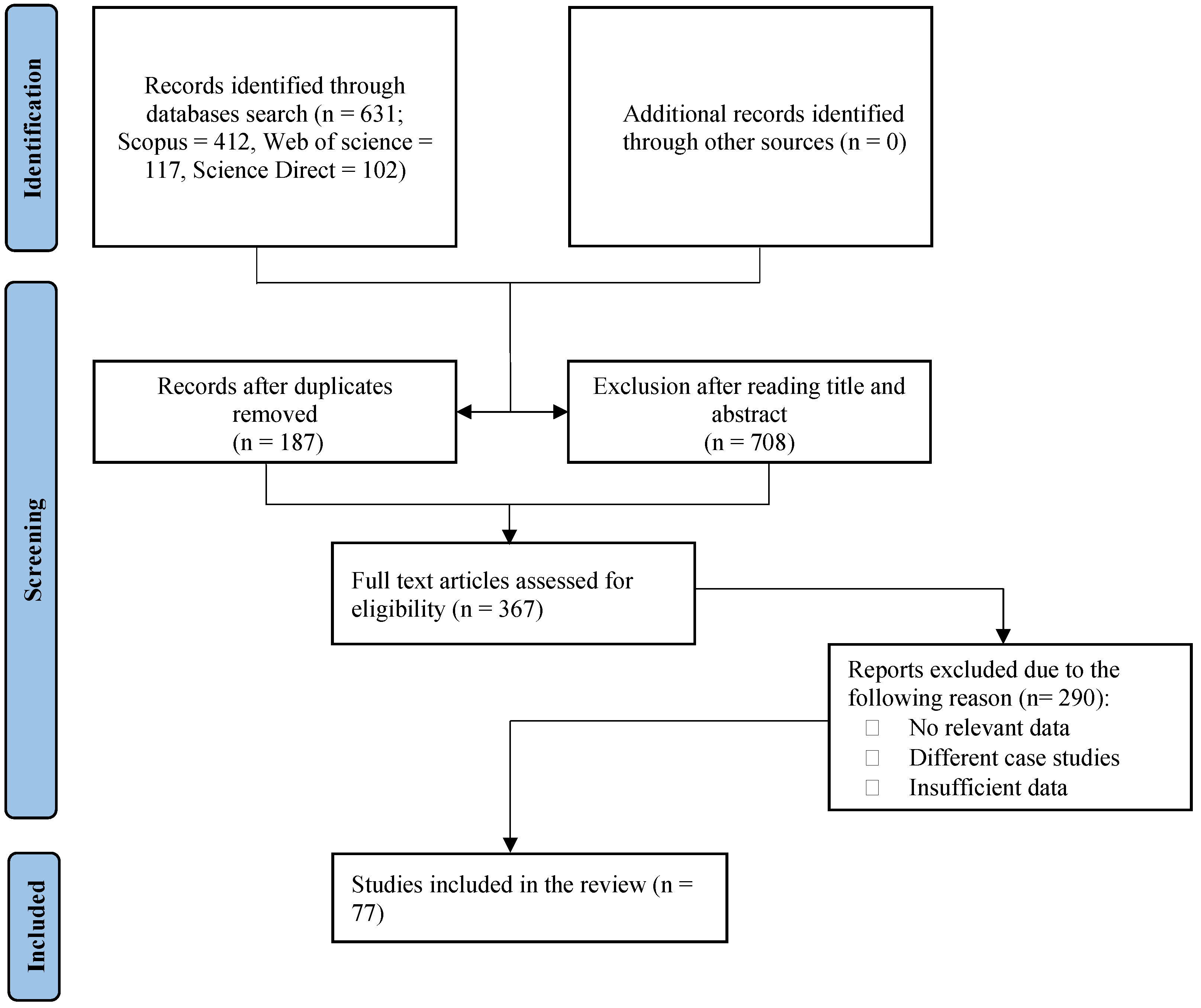 Agriculture 14 01597 g001