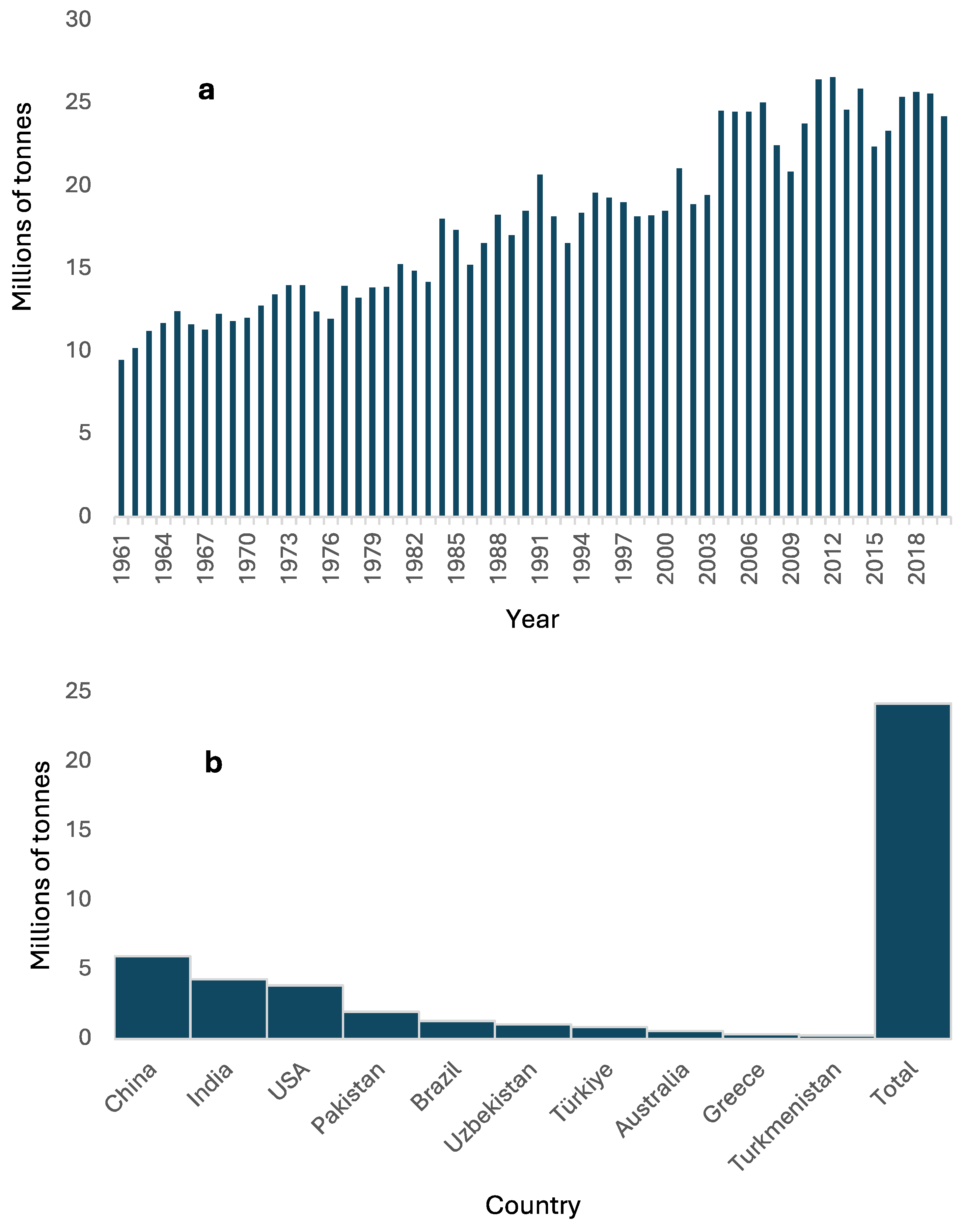 Agriculture 14 01597 g002
