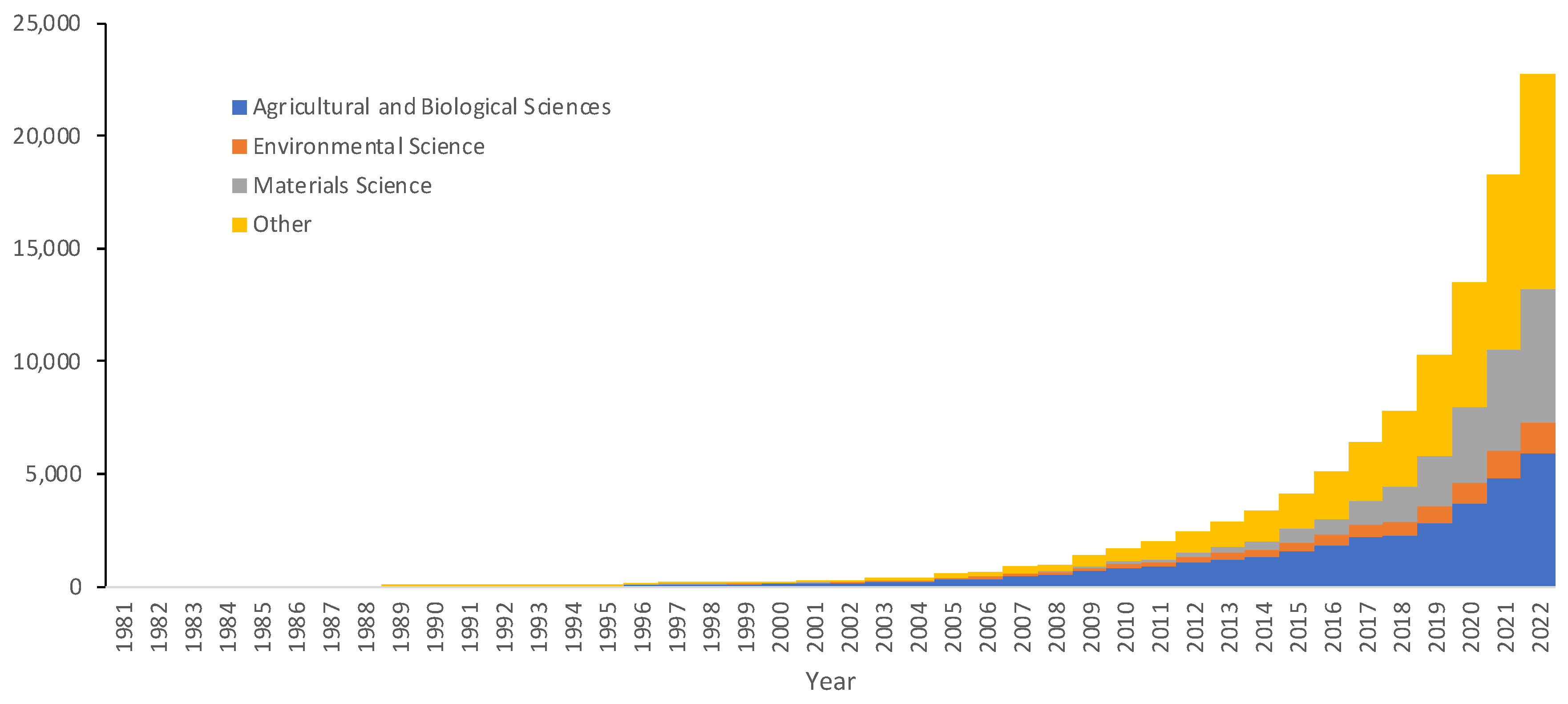 Agriculture 14 01597 g003