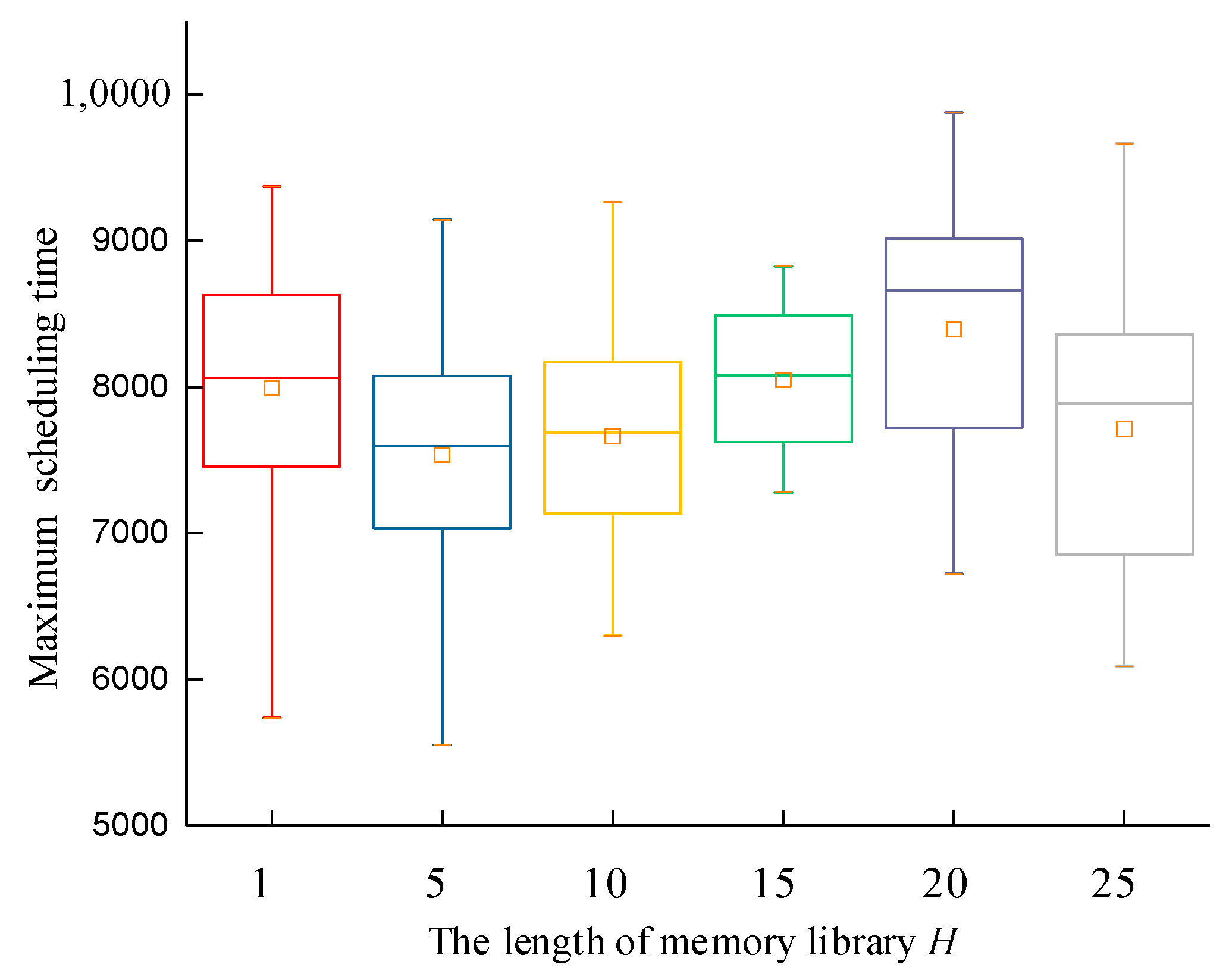 Agriculture 14 01600 g008