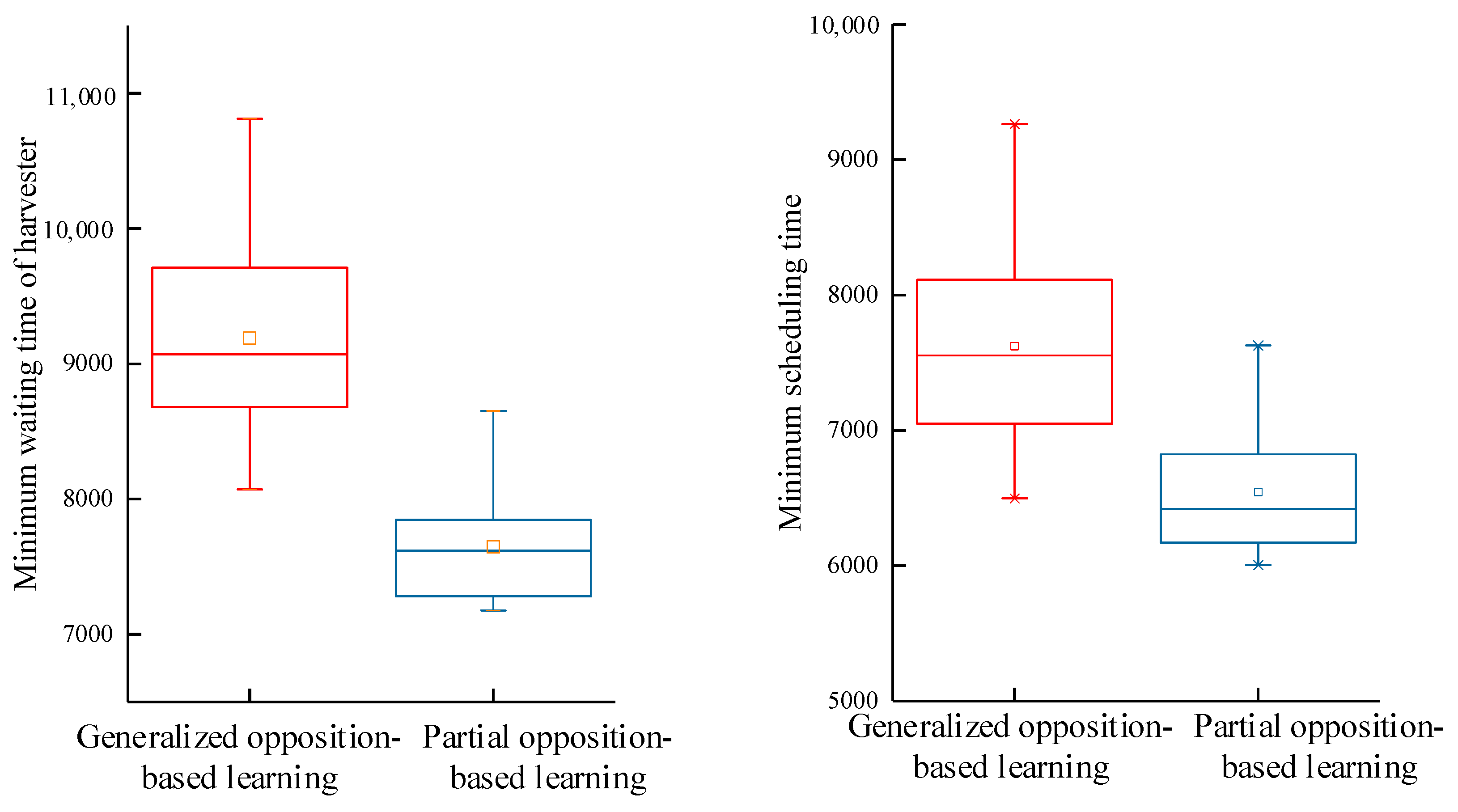 Agriculture 14 01600 g009