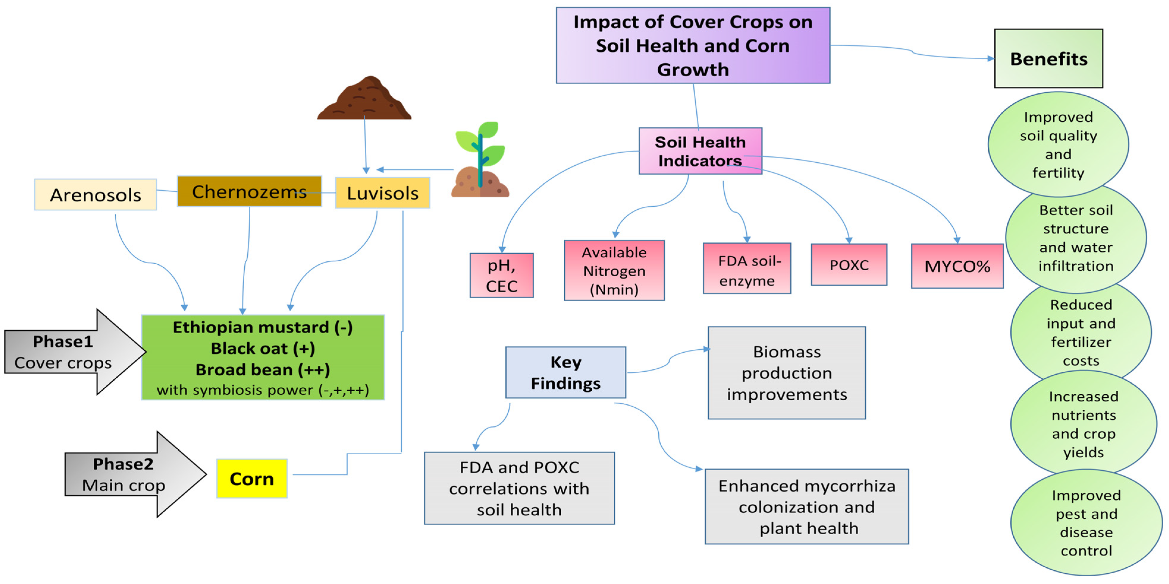 Agriculture 14 01601 i001