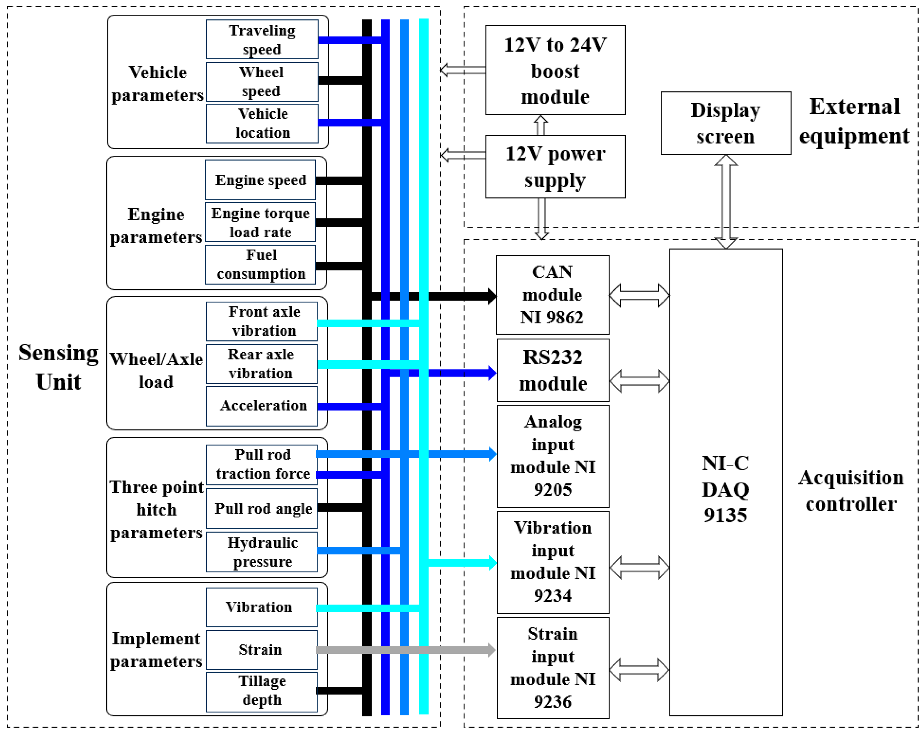 Agriculture 14 01604 g005