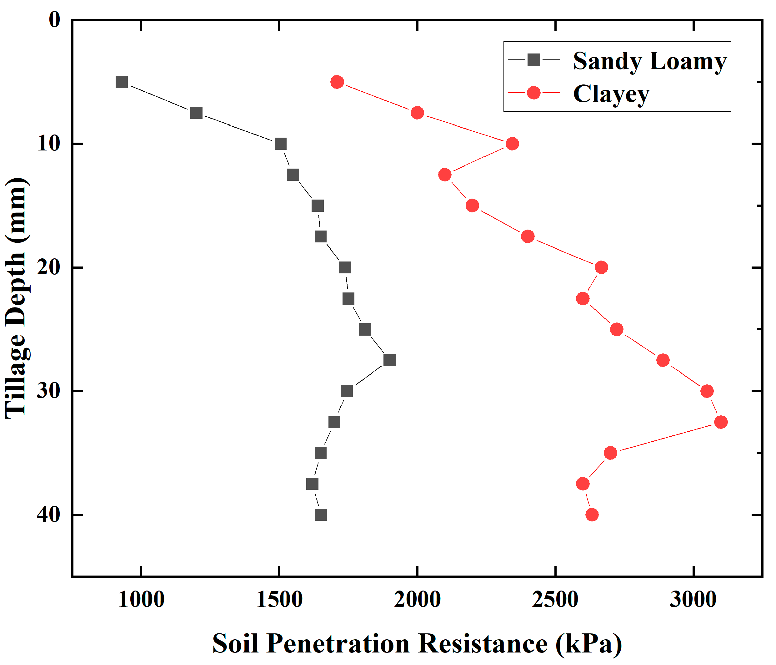 Agriculture 14 01604 g010