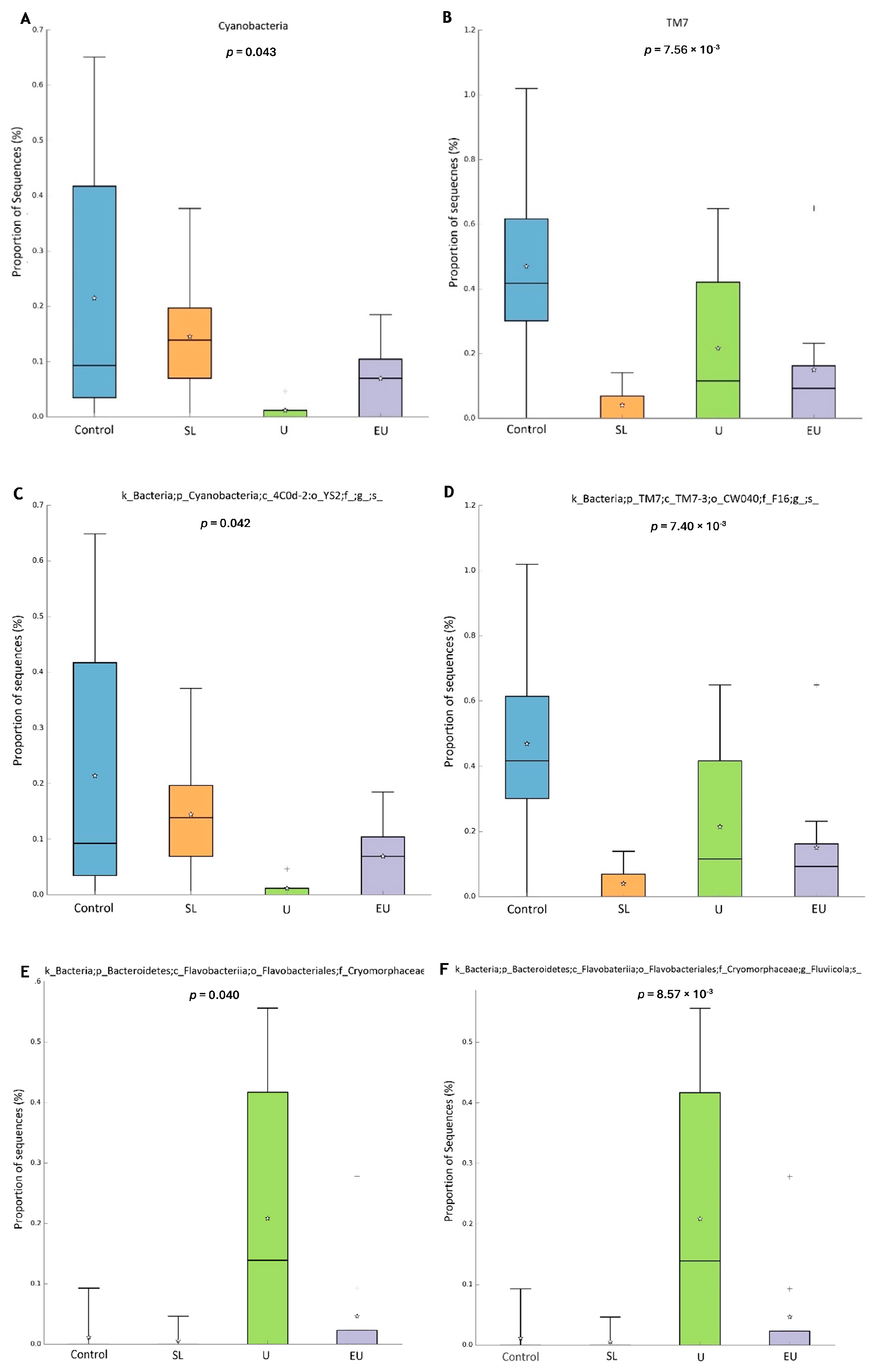 Agriculture 14 01605 g003
