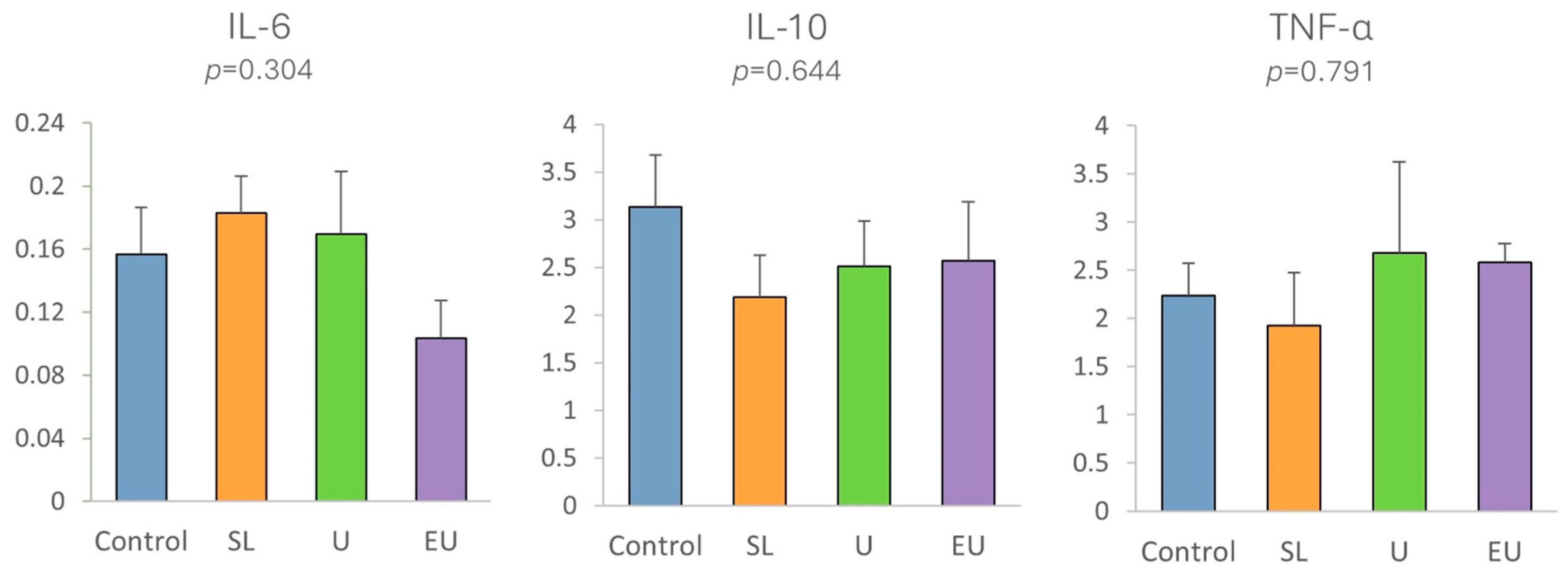 Agriculture 14 01605 g004