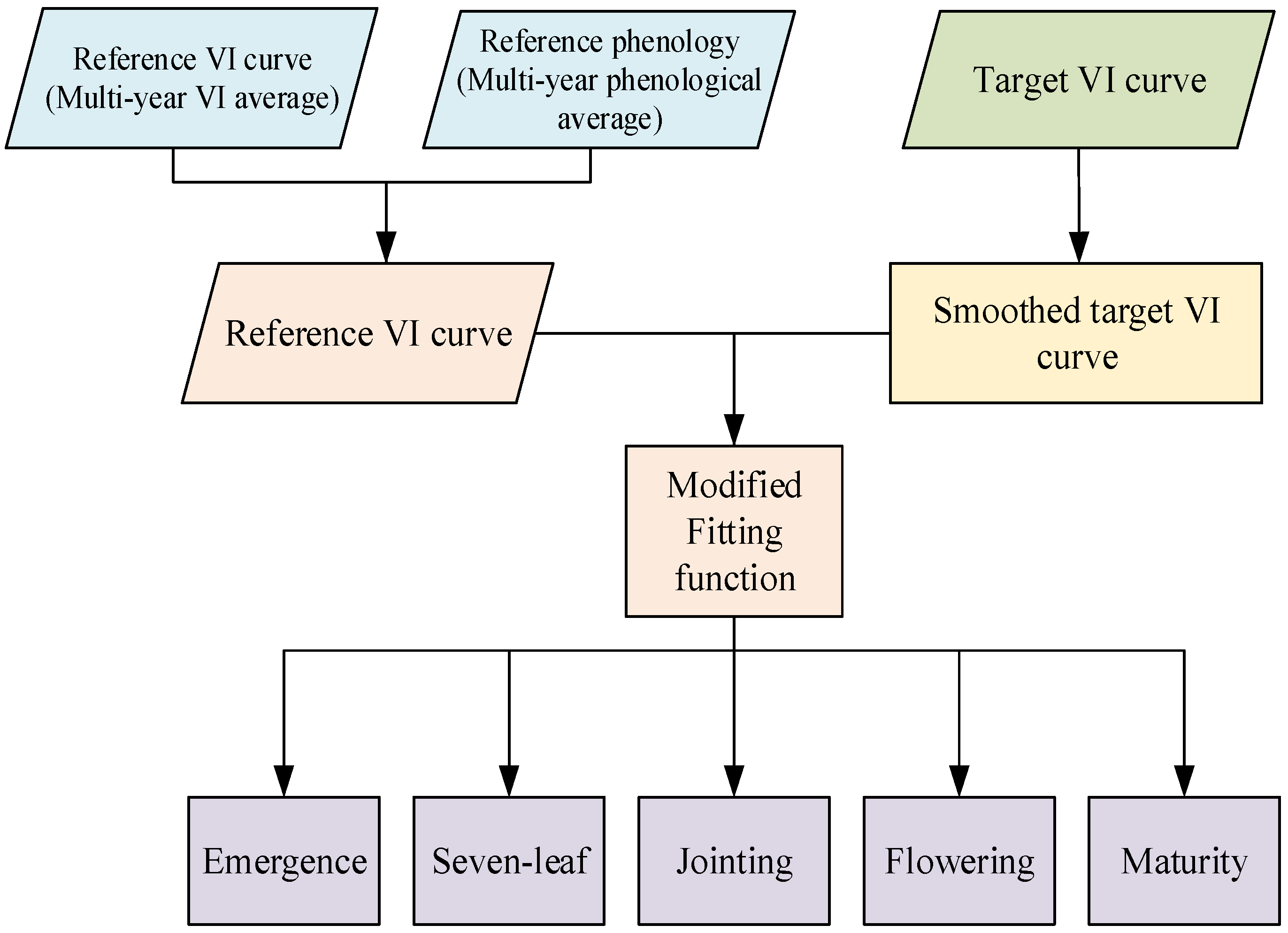 Agriculture 14 01608 g003
