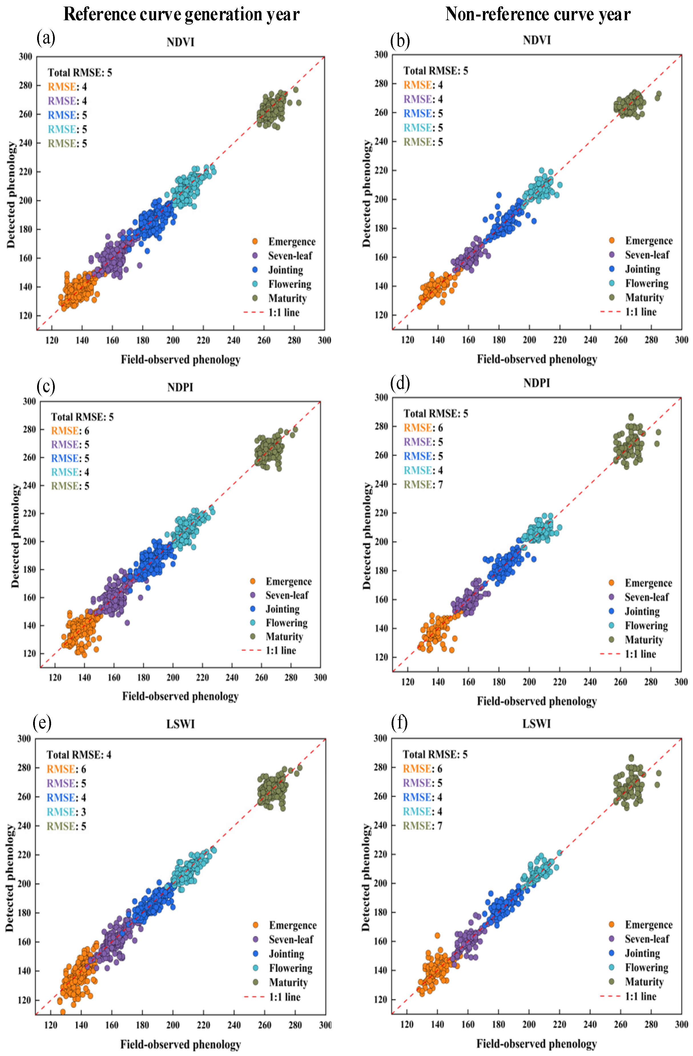 Agriculture 14 01608 g004