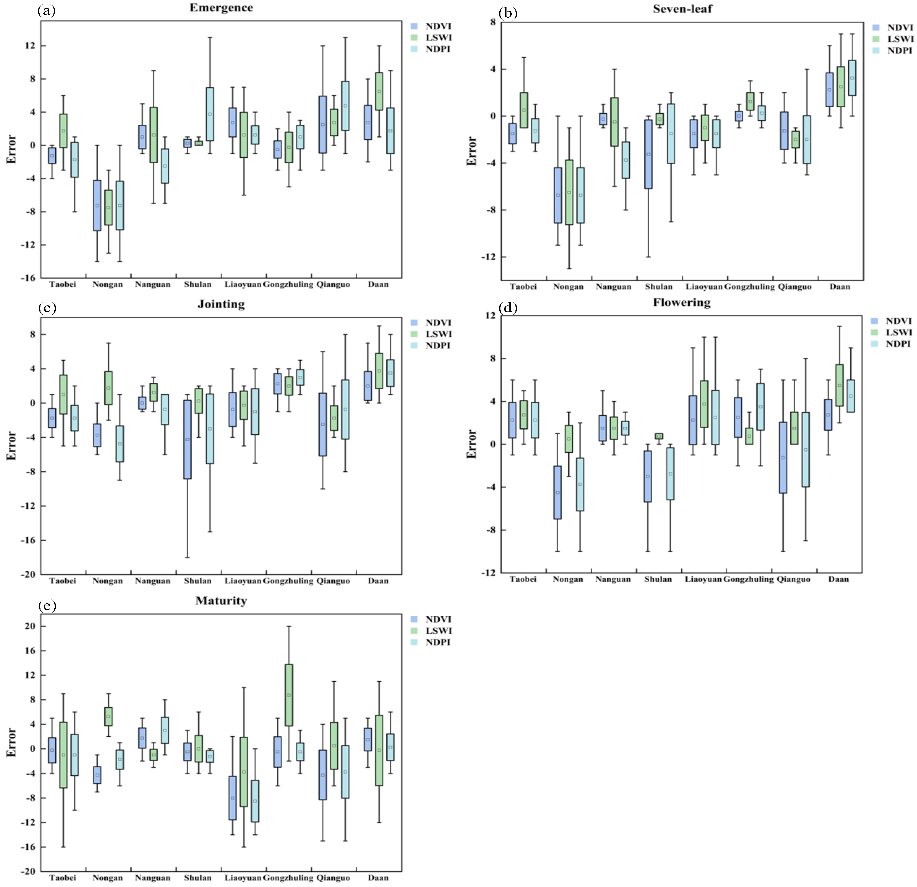Agriculture 14 01608 g005